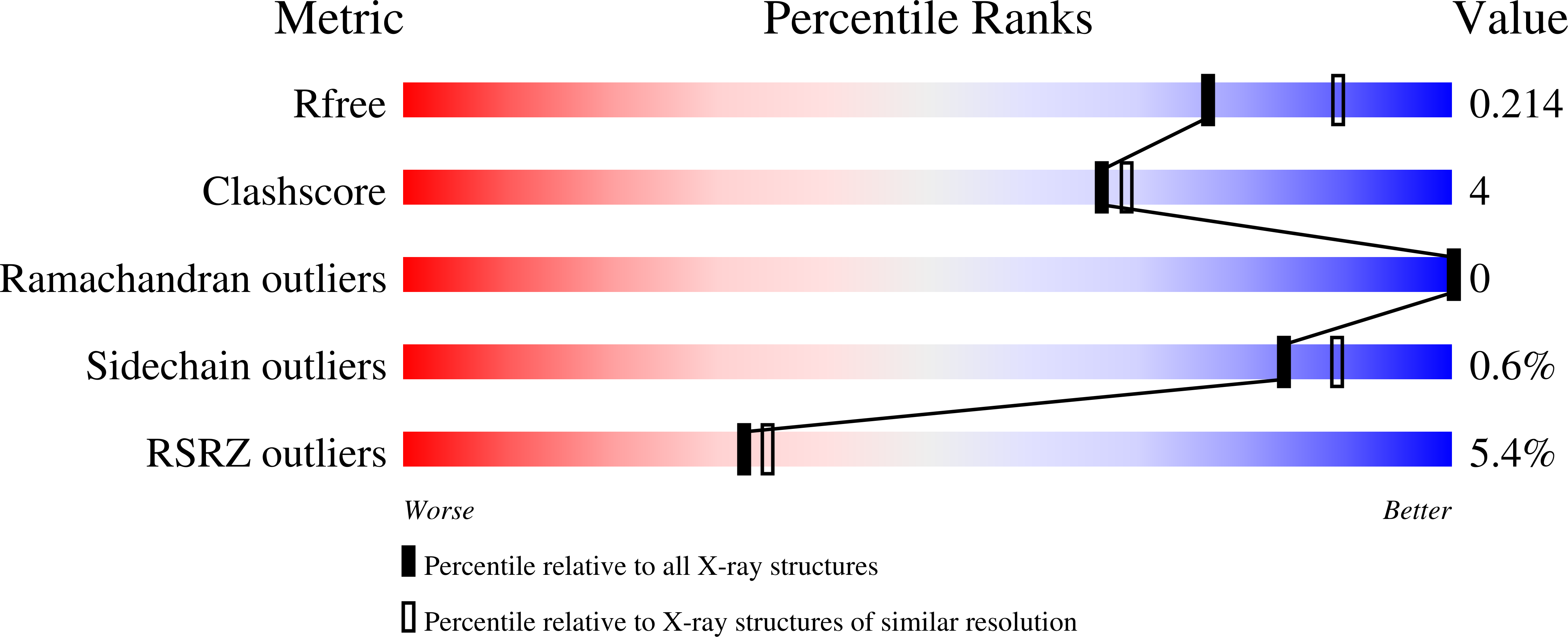 8U0B validation report