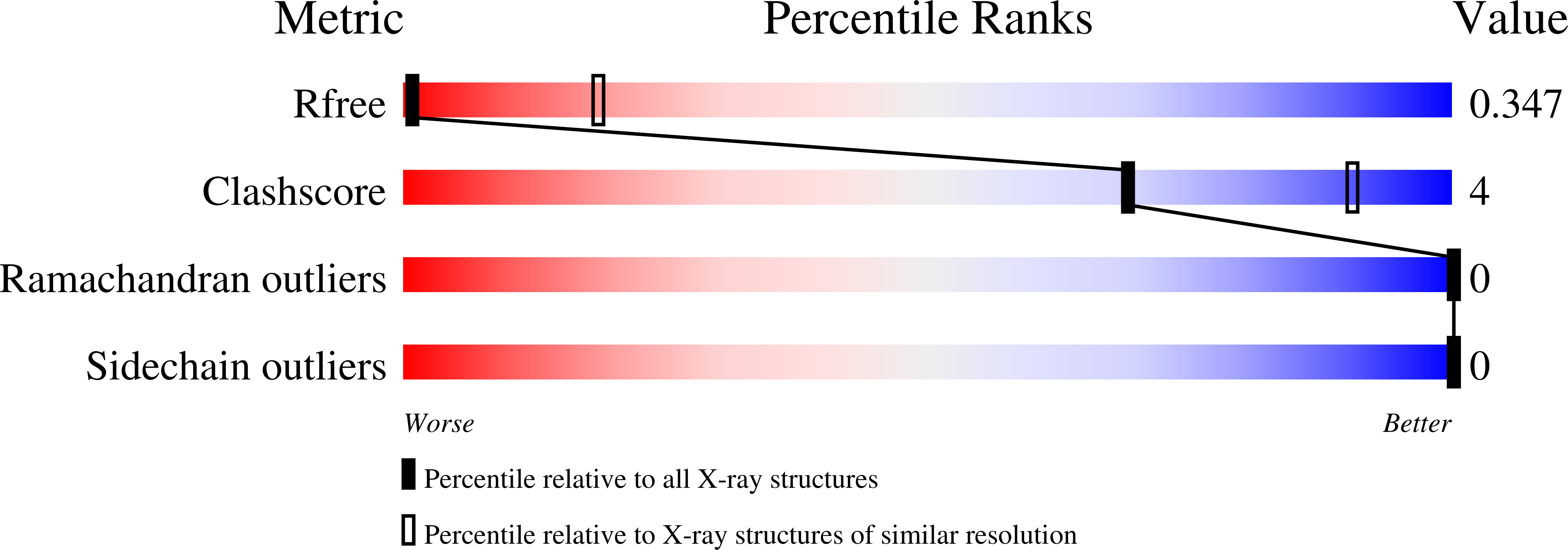 8U0G validation report