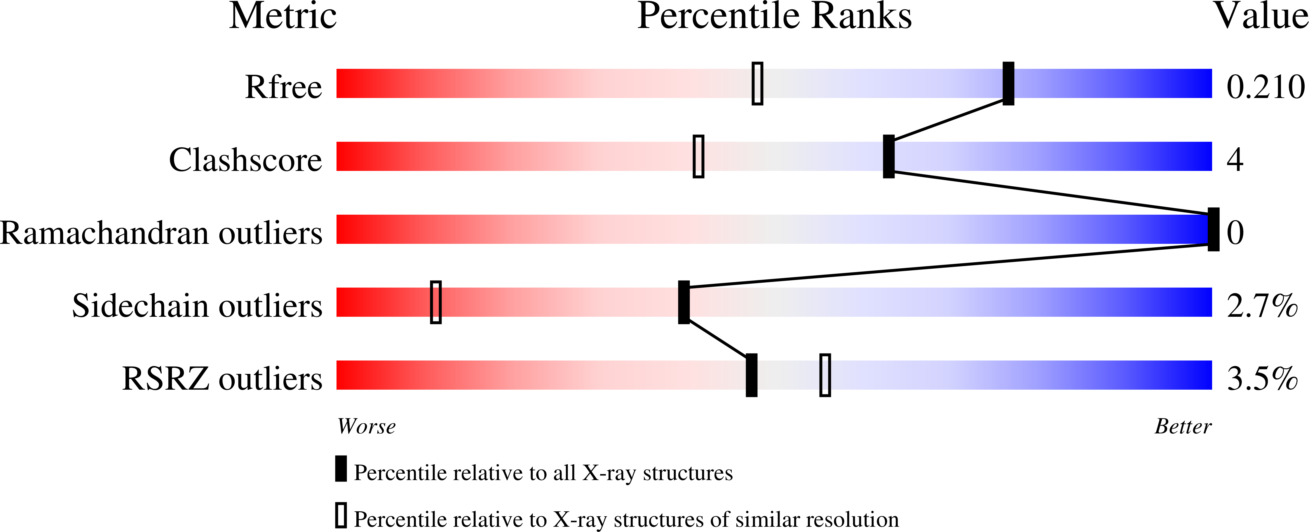 8U0I validation report