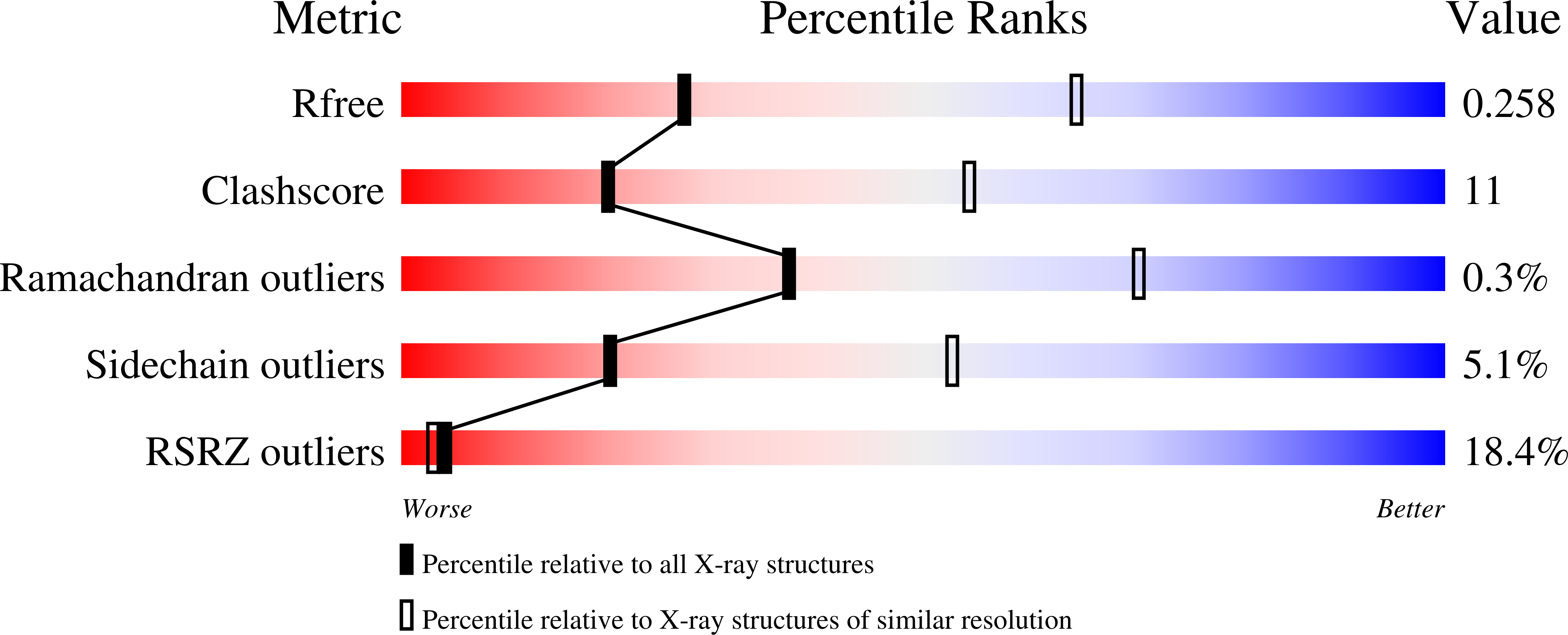 8U0Y validation report