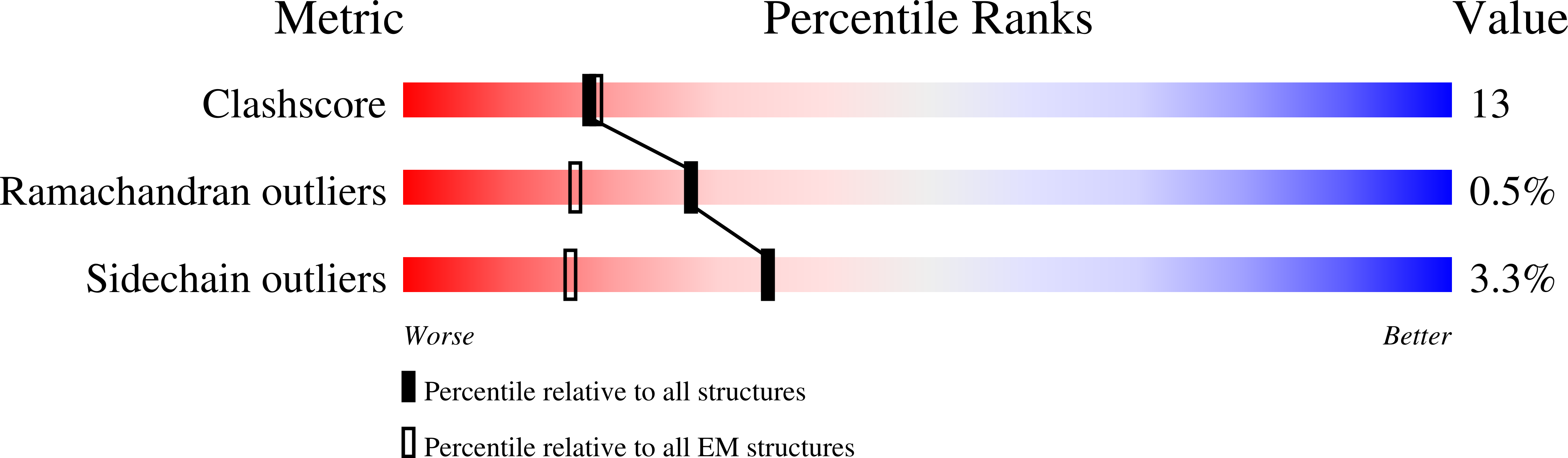 8U1B validation report