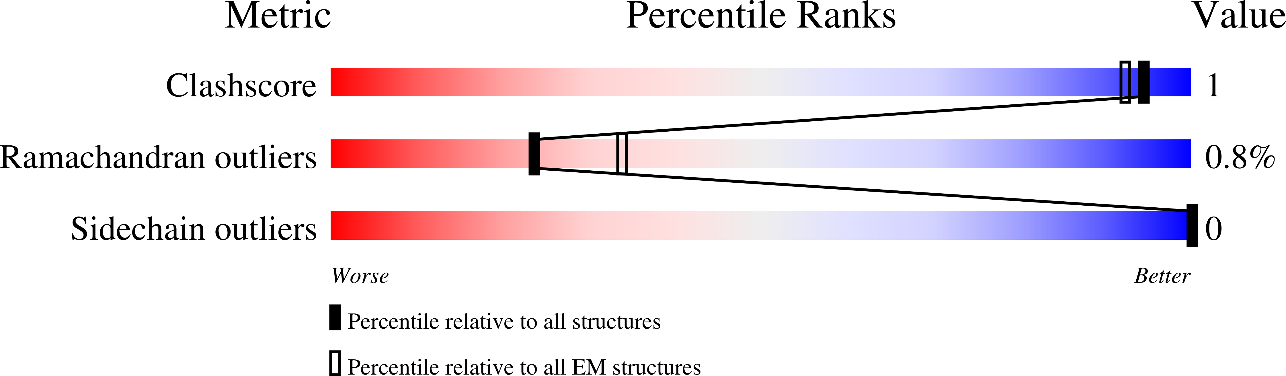 8U1Q validation report
