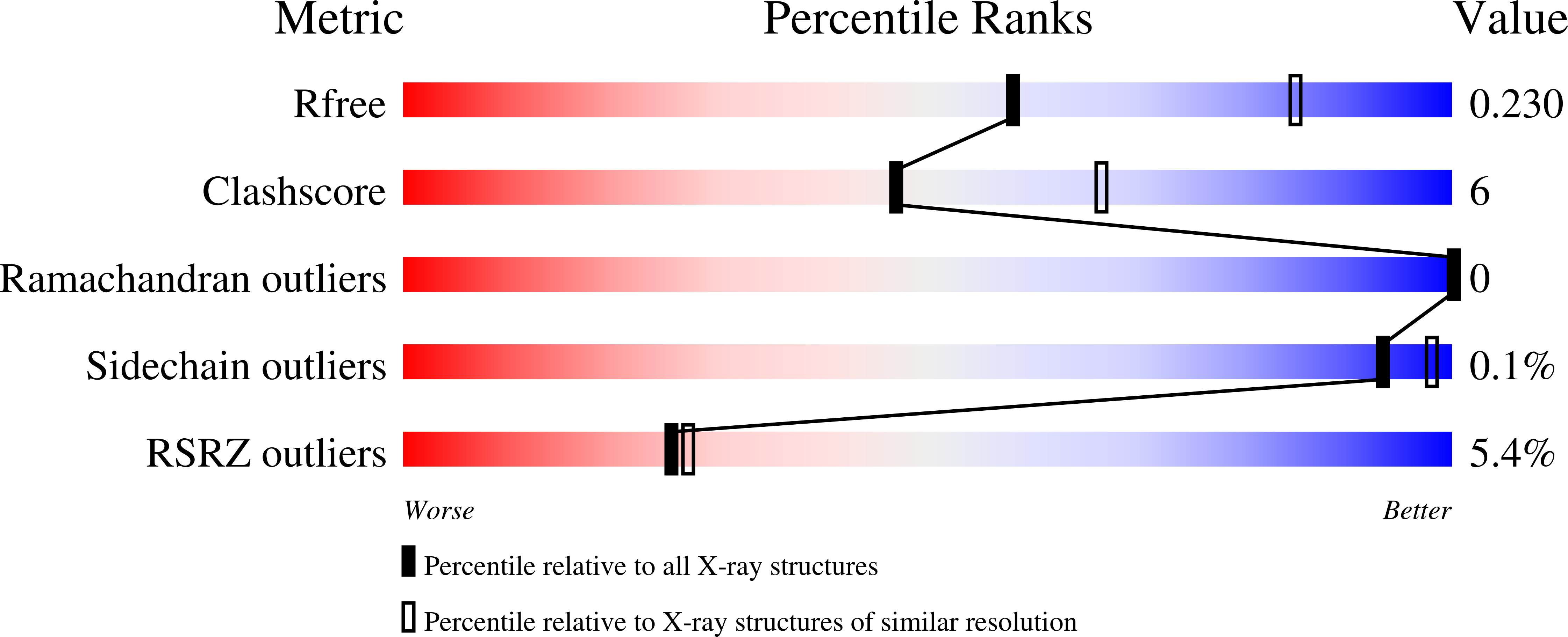 8U32 validation report
