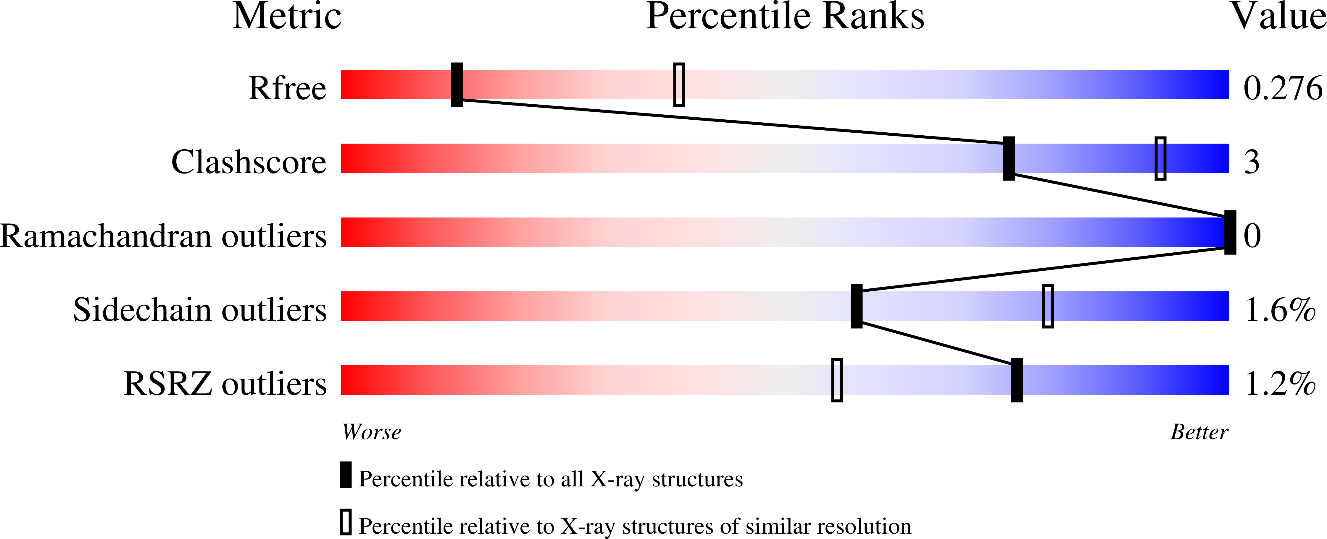 8U38 validation report