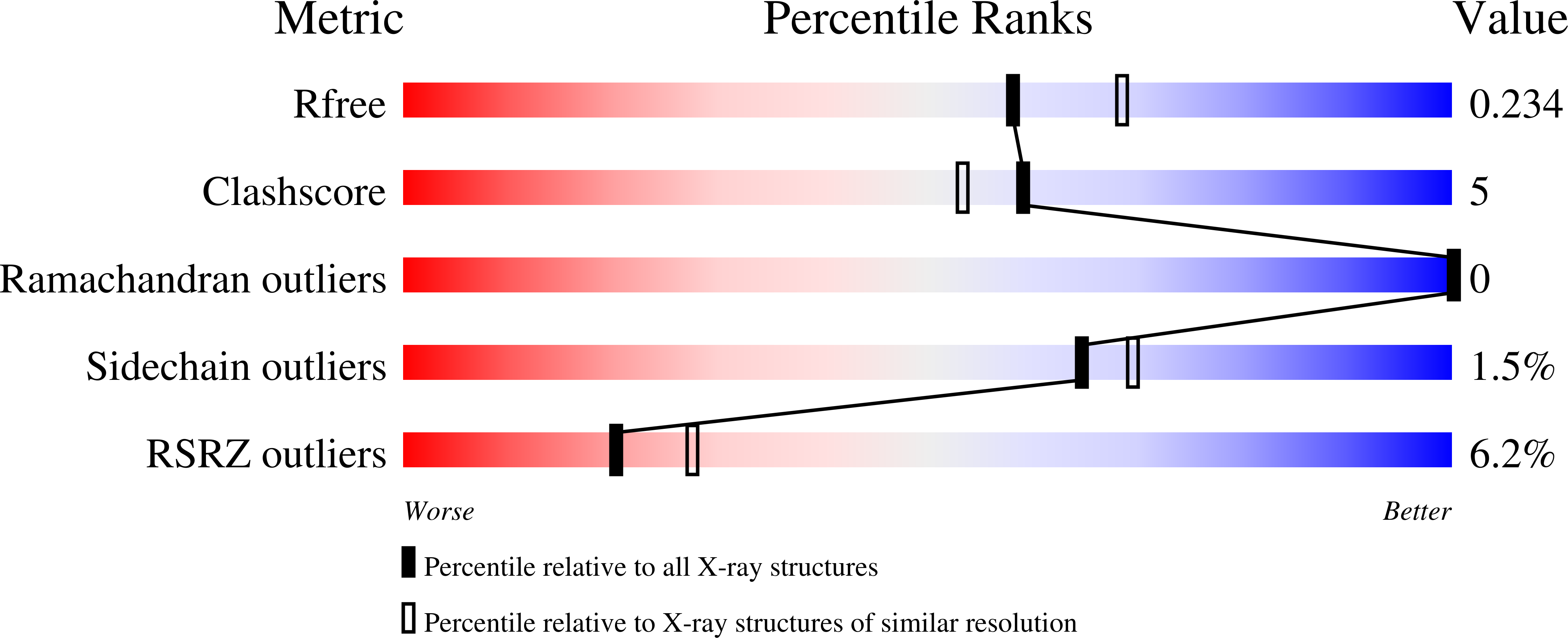 8U3N validation report