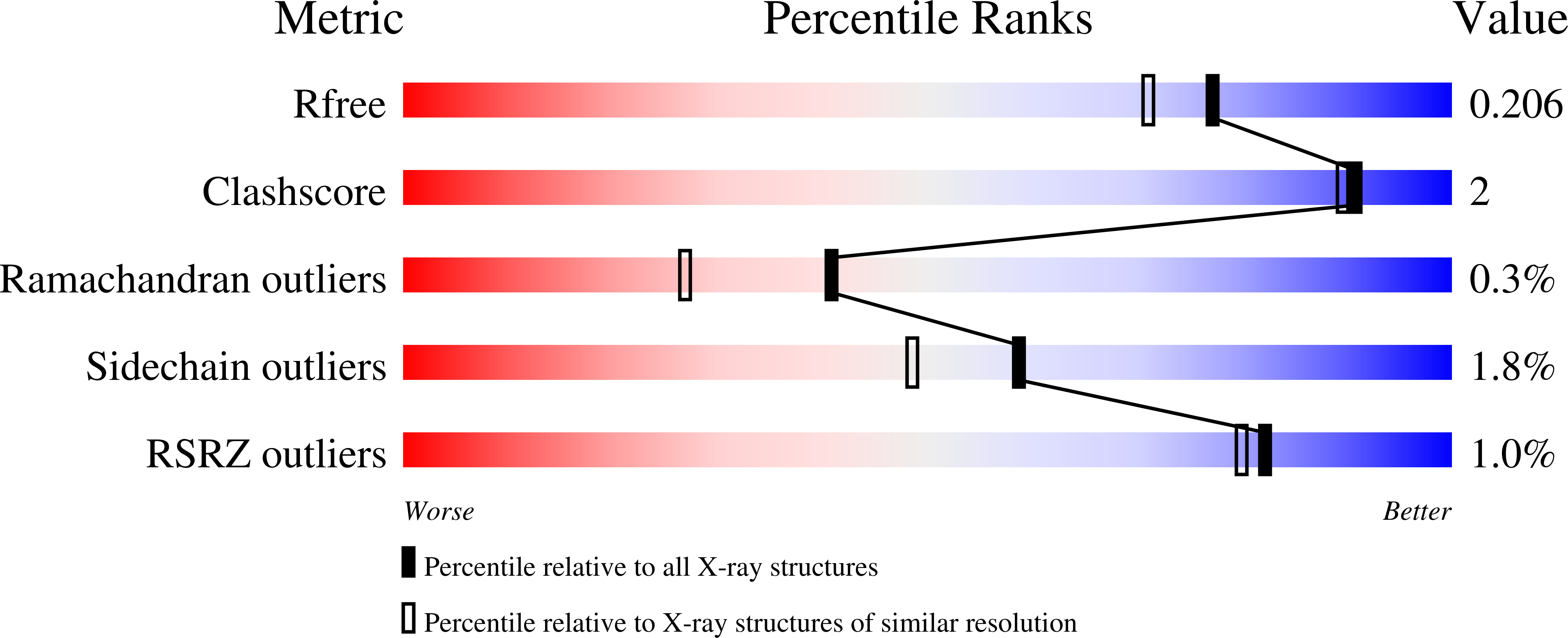 8U49 validation report
