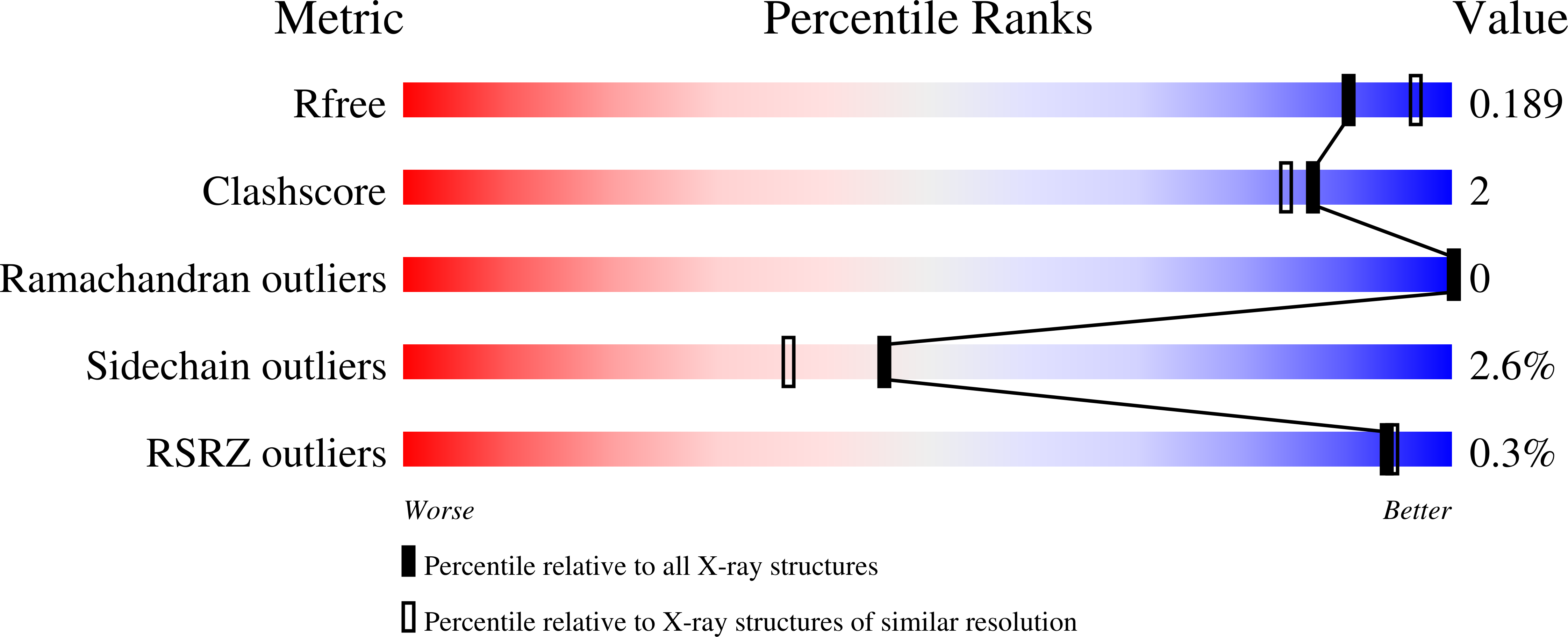 8U4A validation report