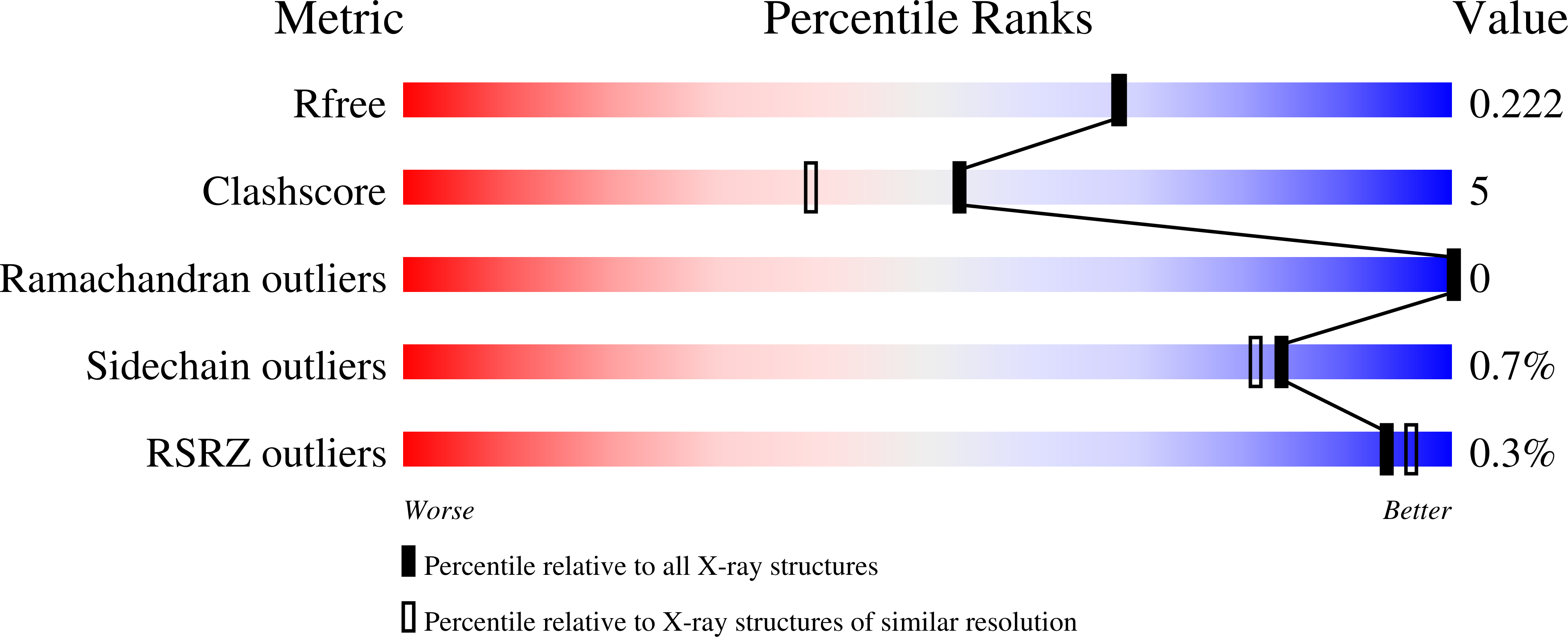 8U77 validation report