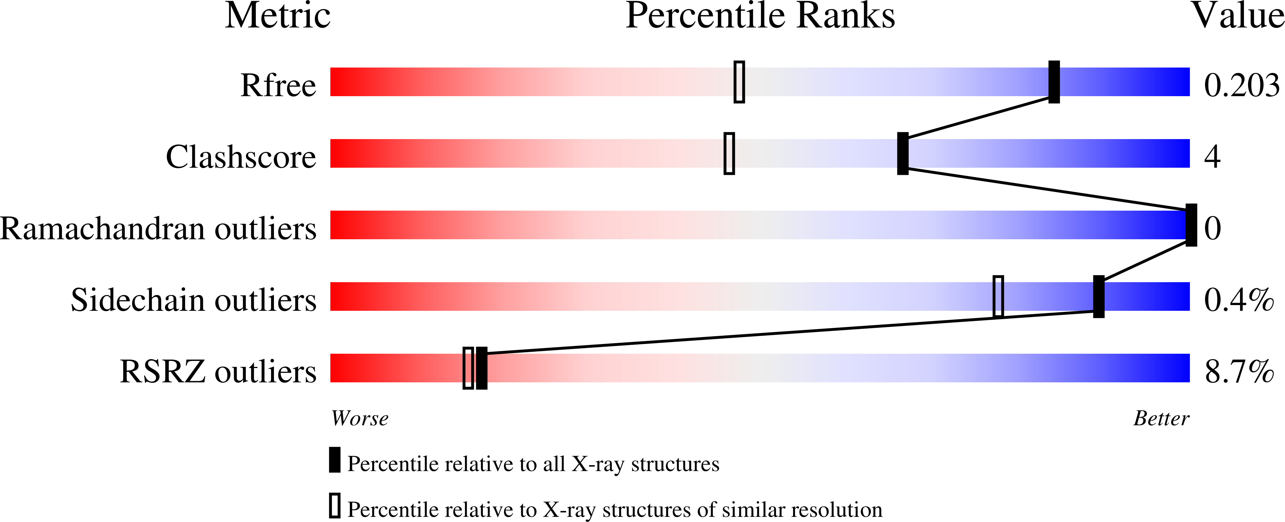 8U7C validation report
