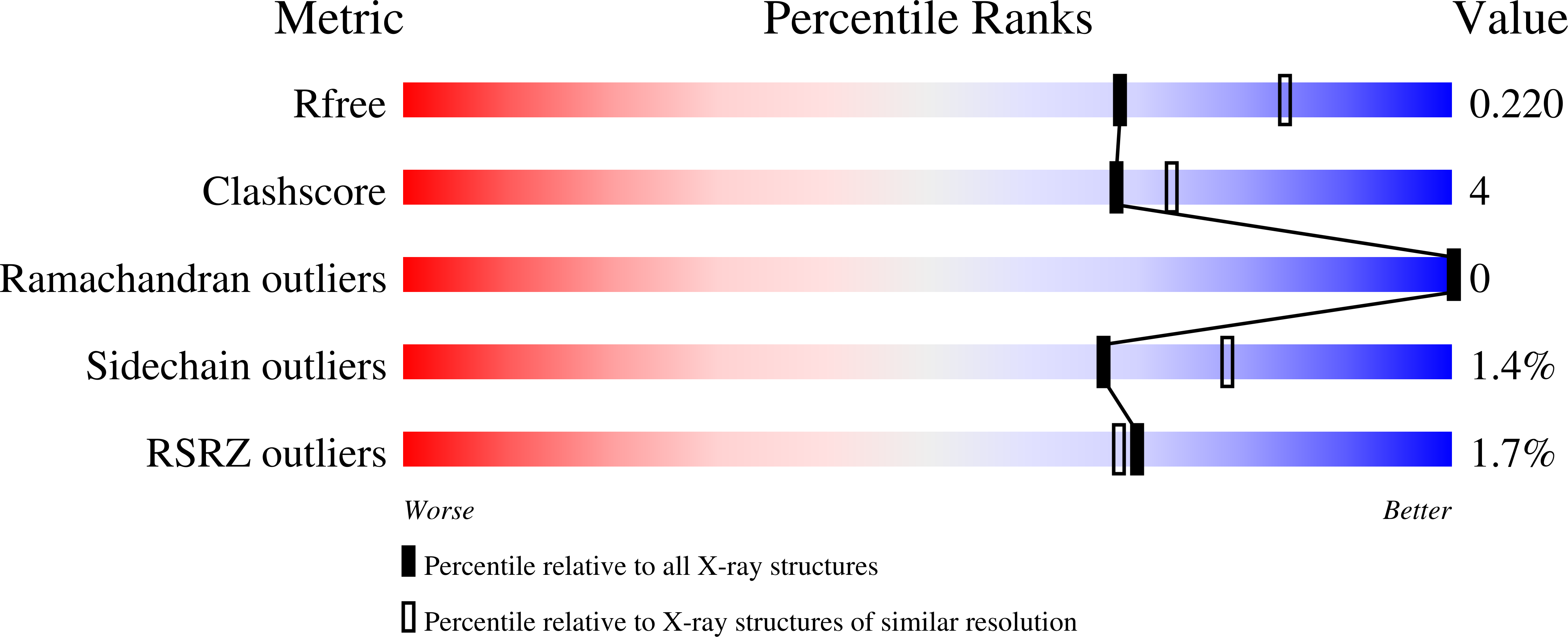 8U7G validation report