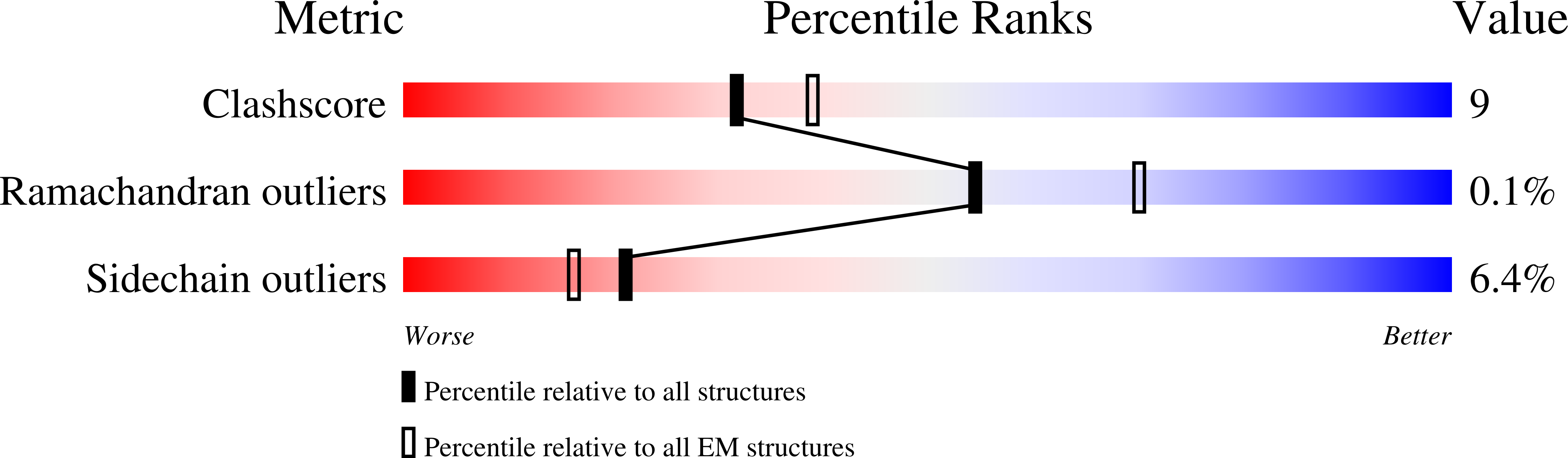 8U7I validation report