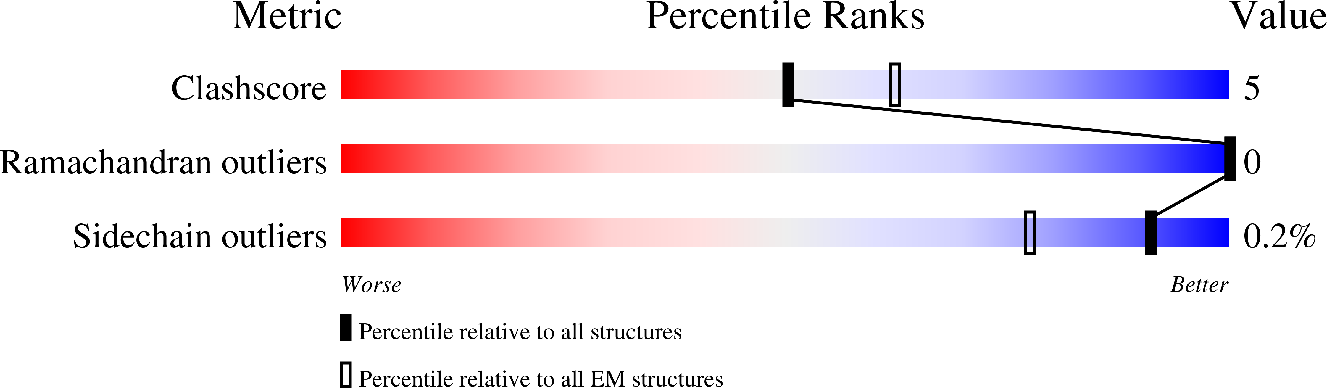 8U7O validation report