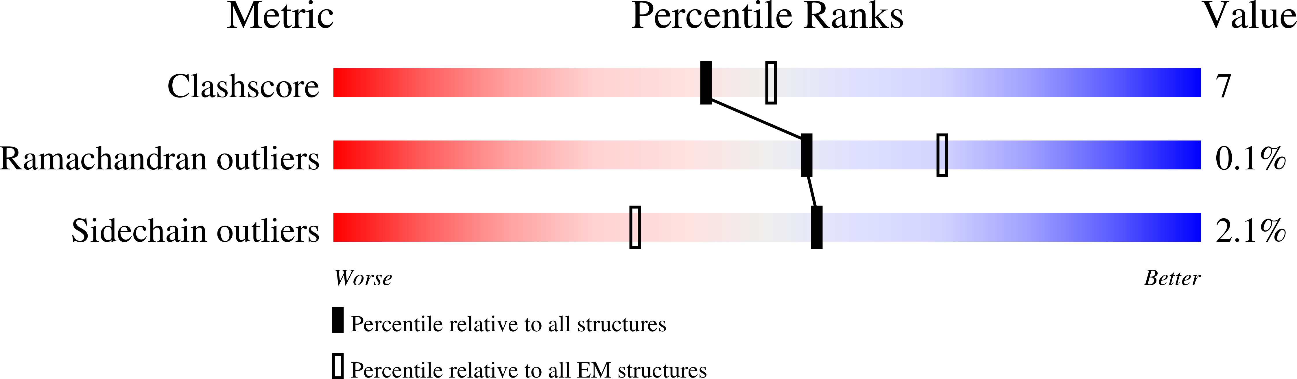 8U8F validation report