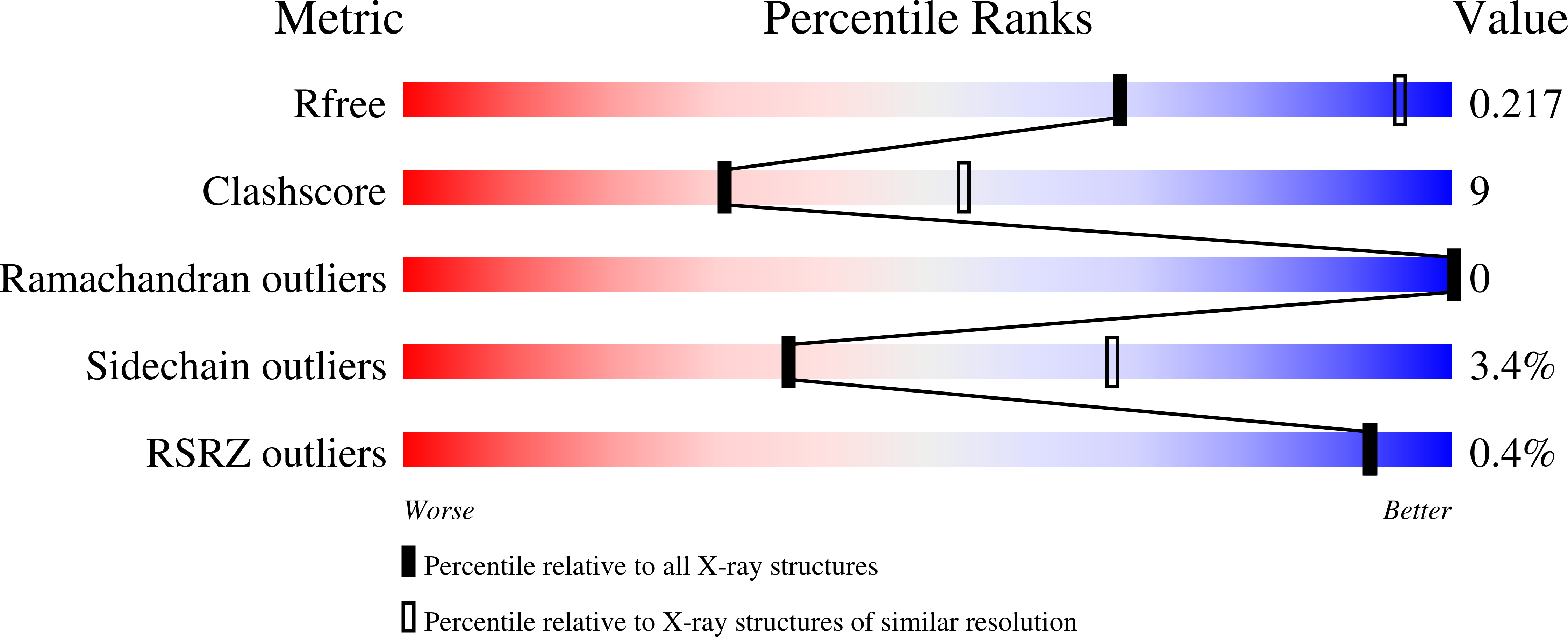 8U8R validation report