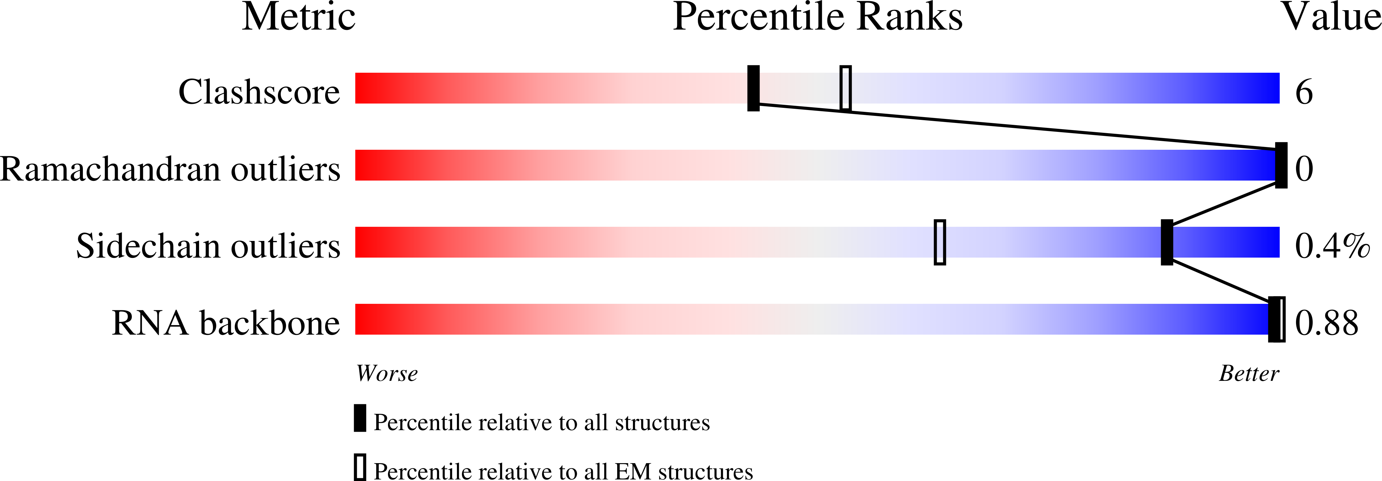 8U8V validation report