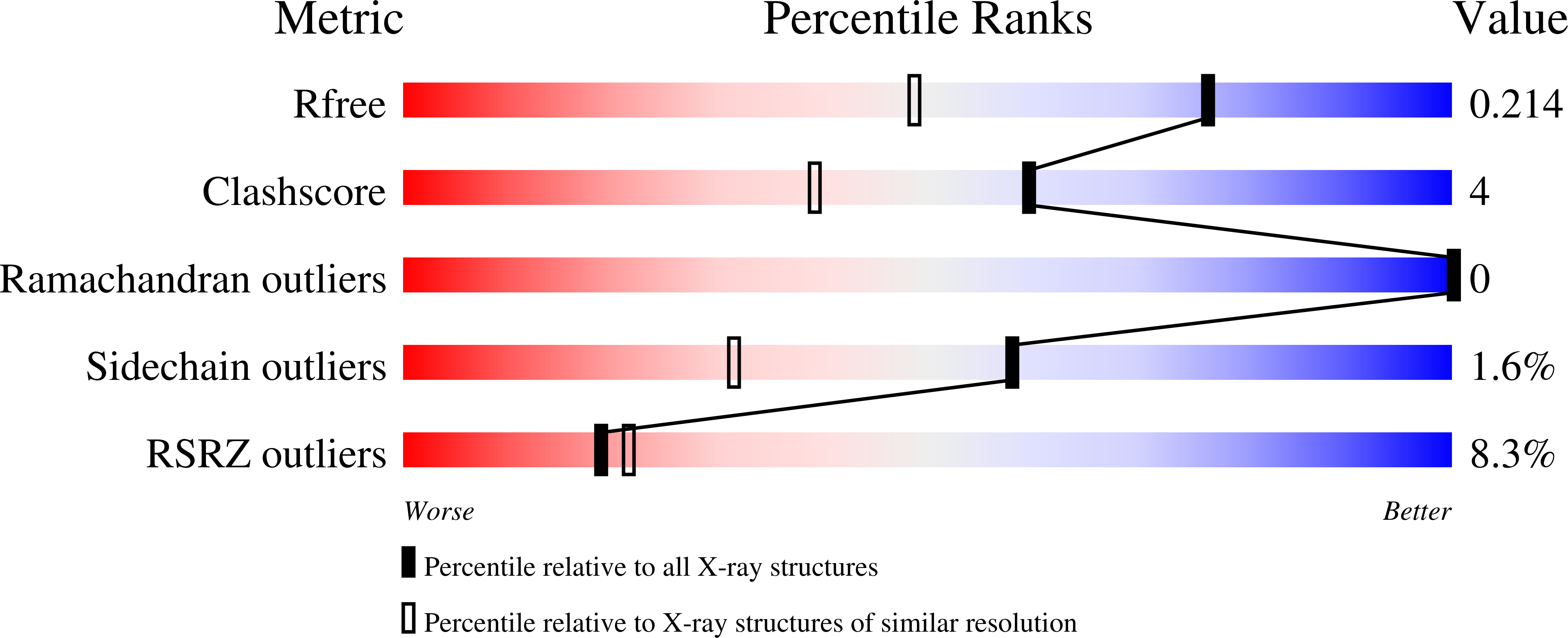 8U9I validation report