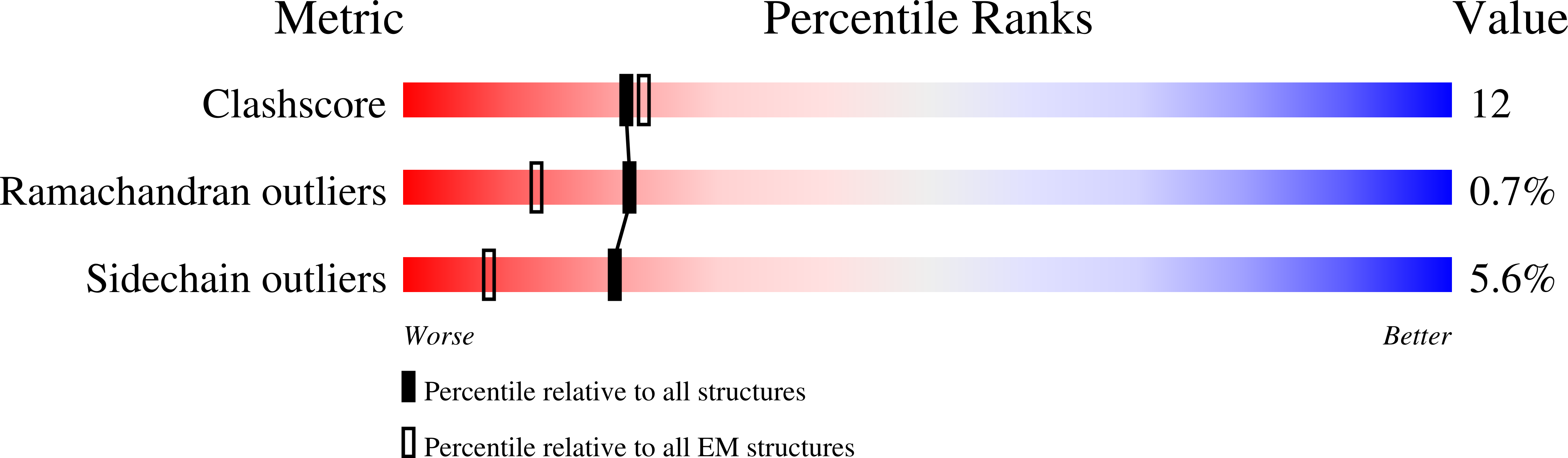 8UAH validation report