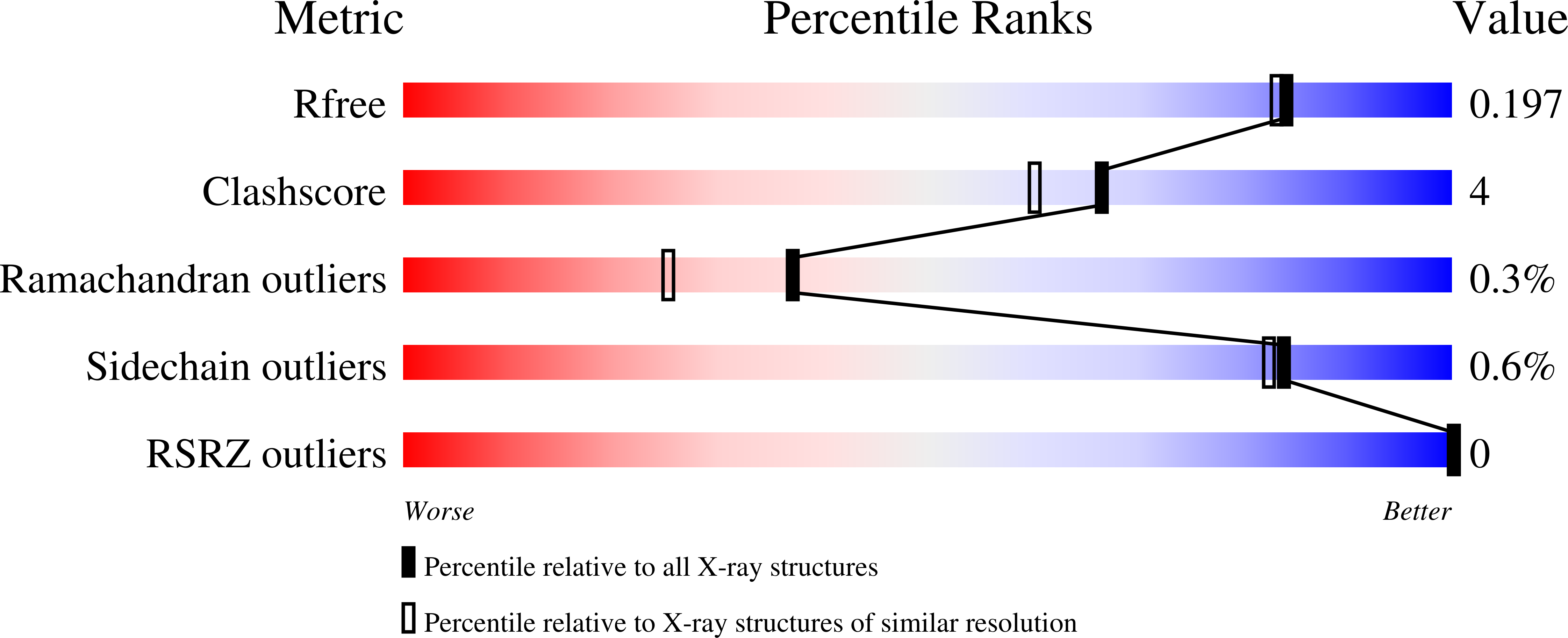 8UB5 validation report