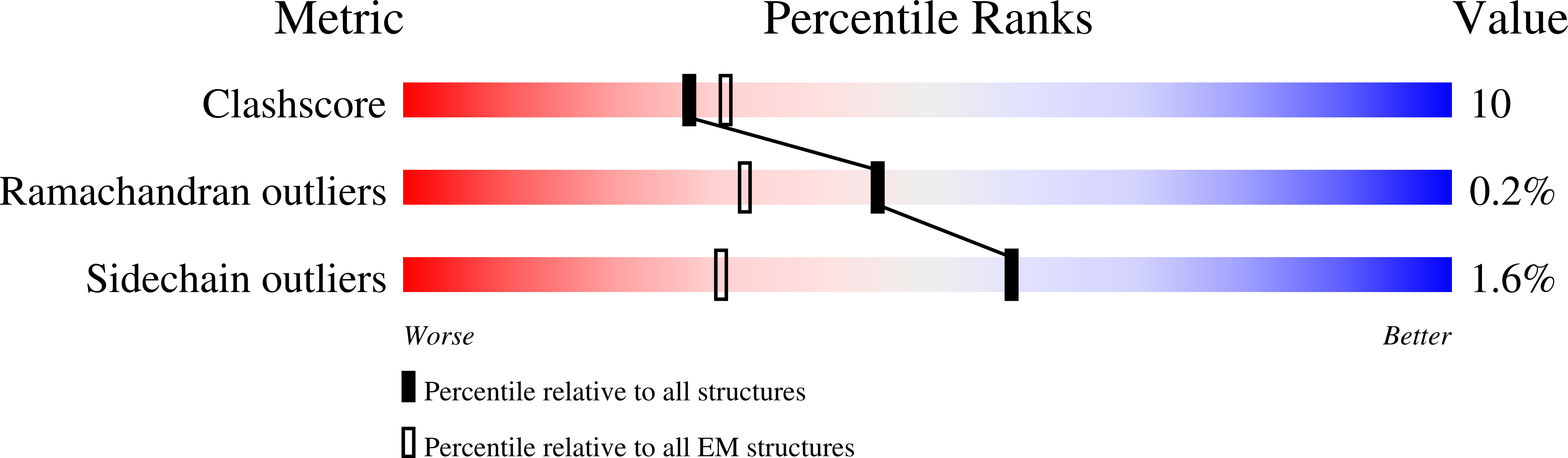 8UBU validation report