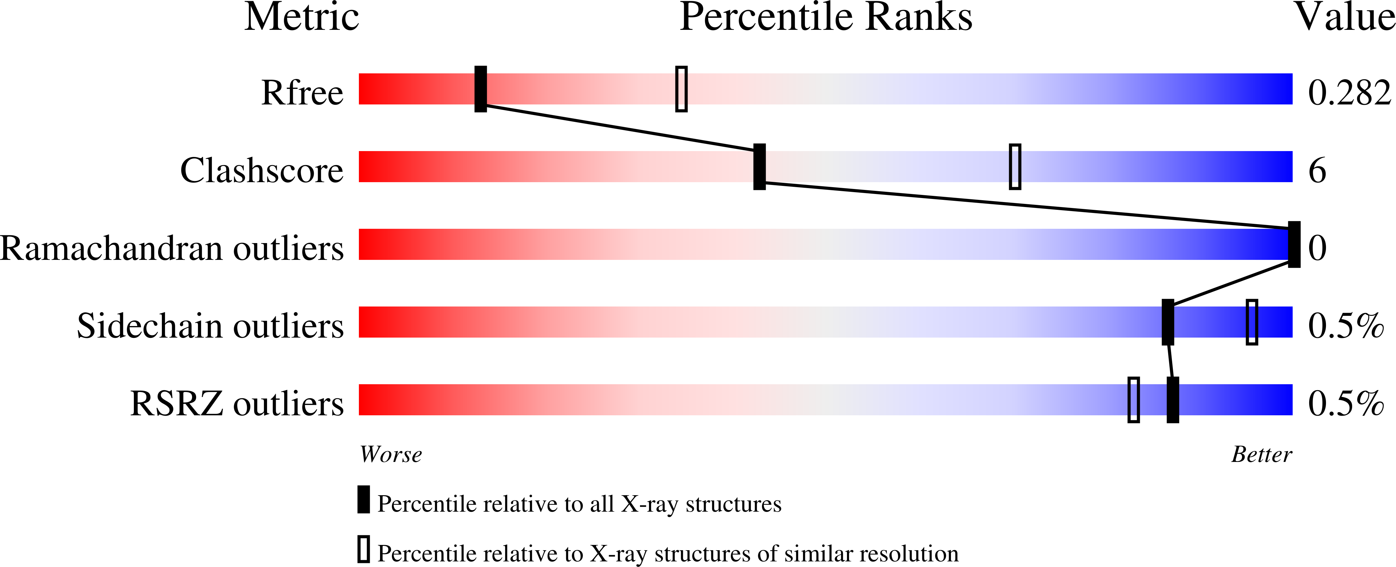 8UDA validation report