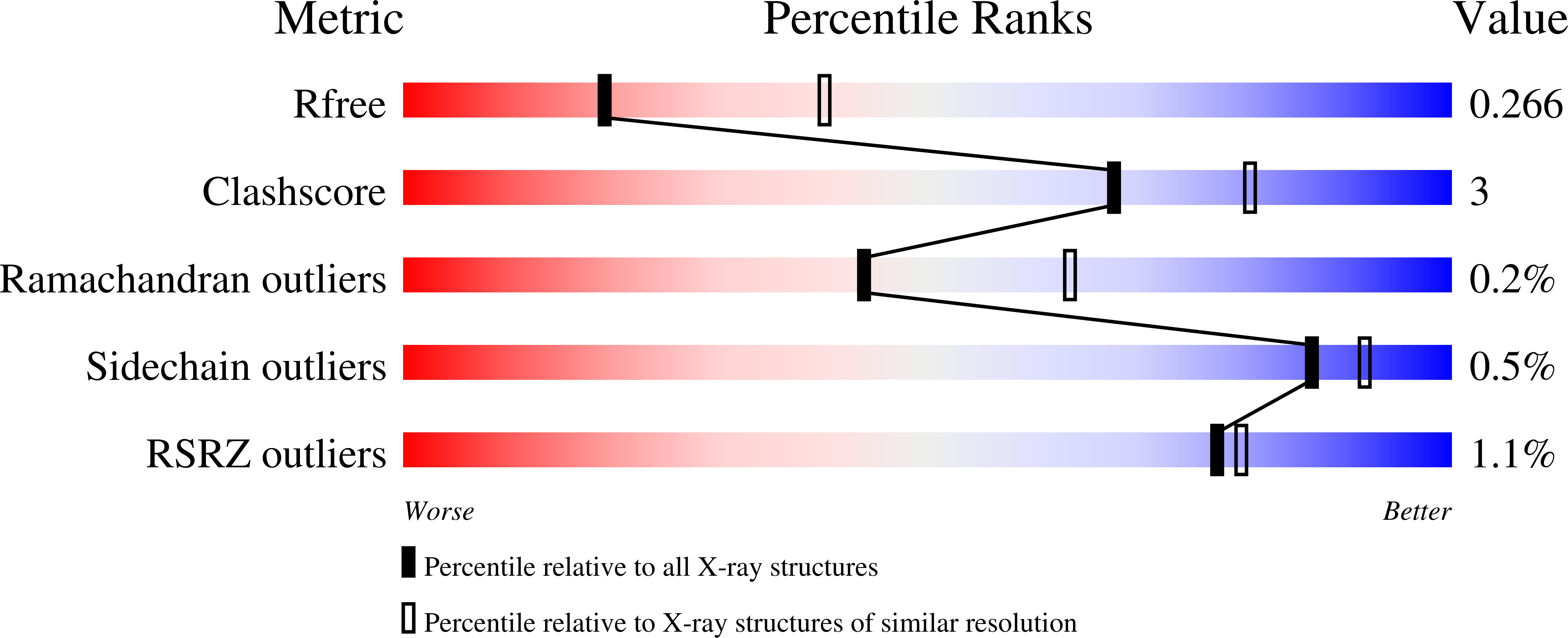 8UDB validation report