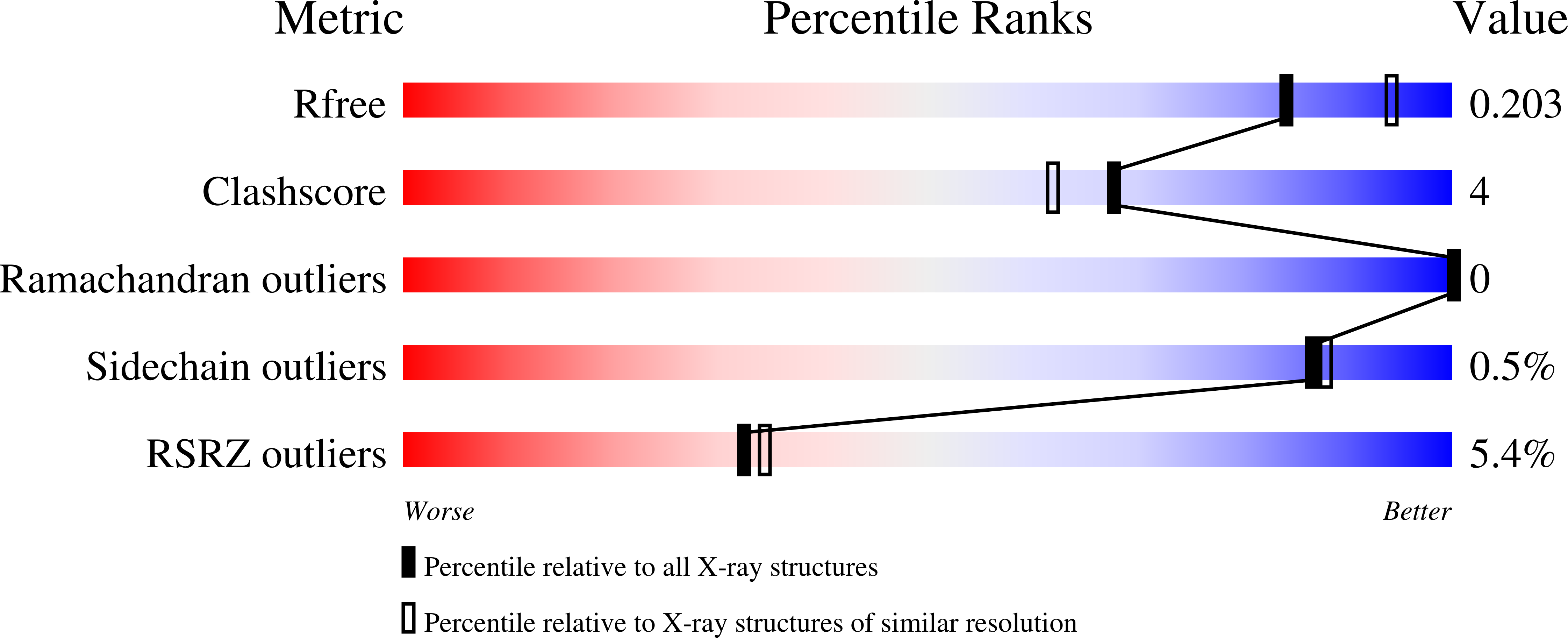 8UDH validation report