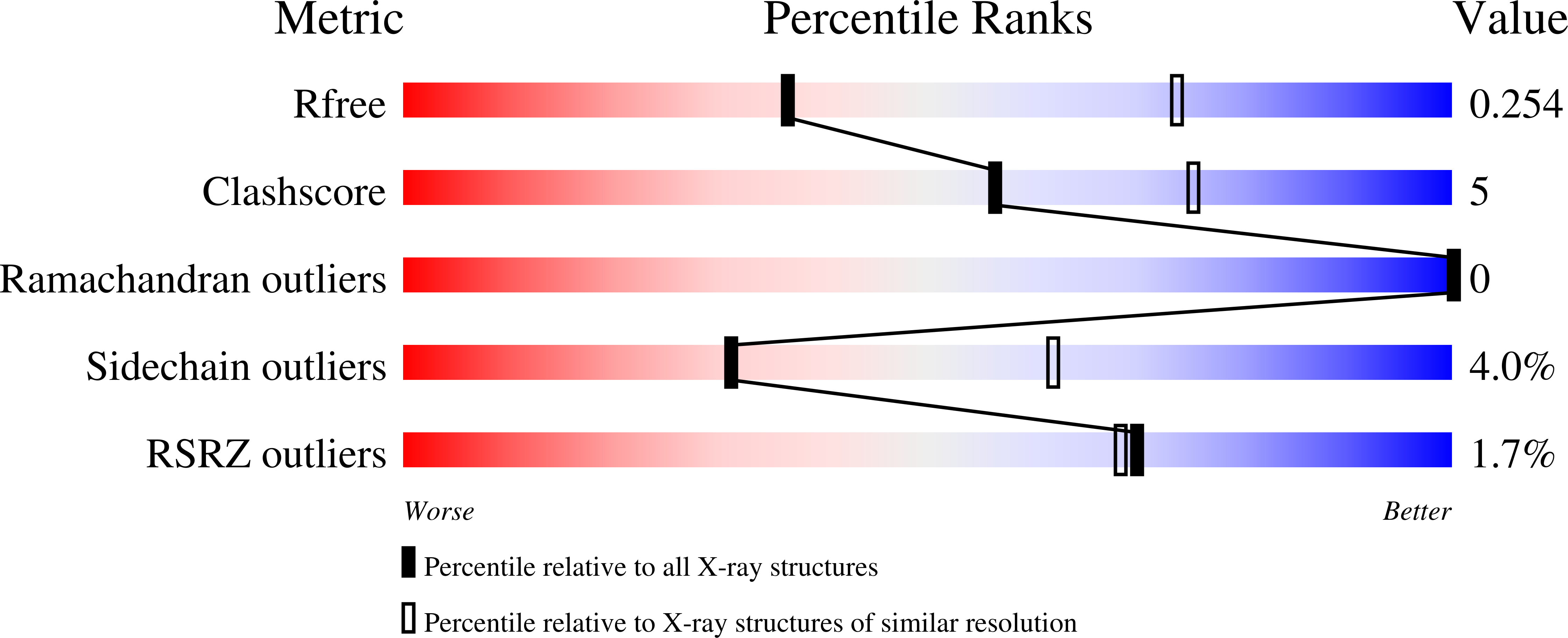 8UE1 validation report