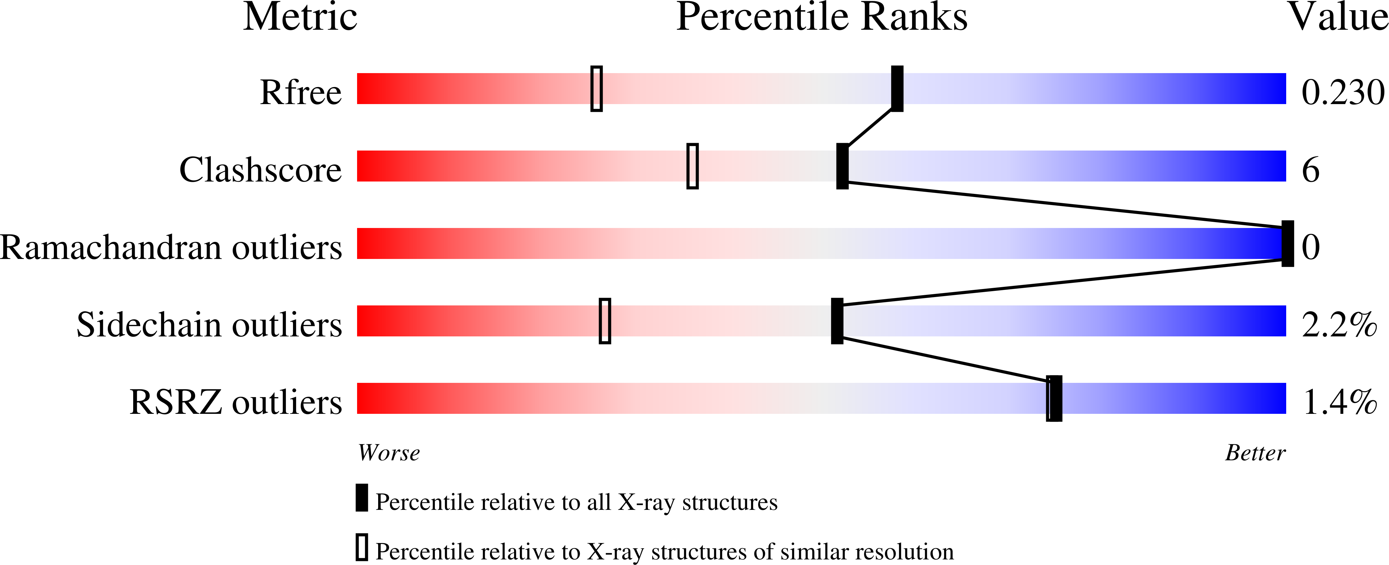 8UF2 validation report