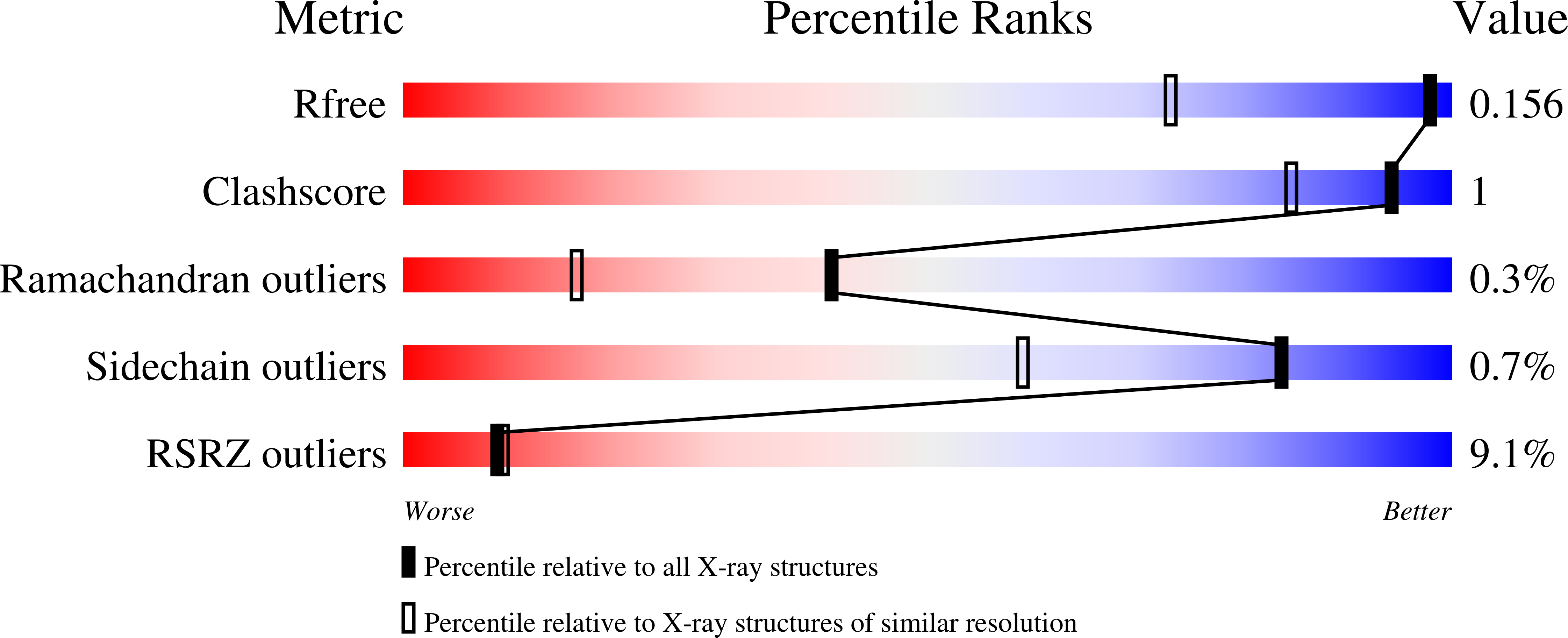 8UFY validation report