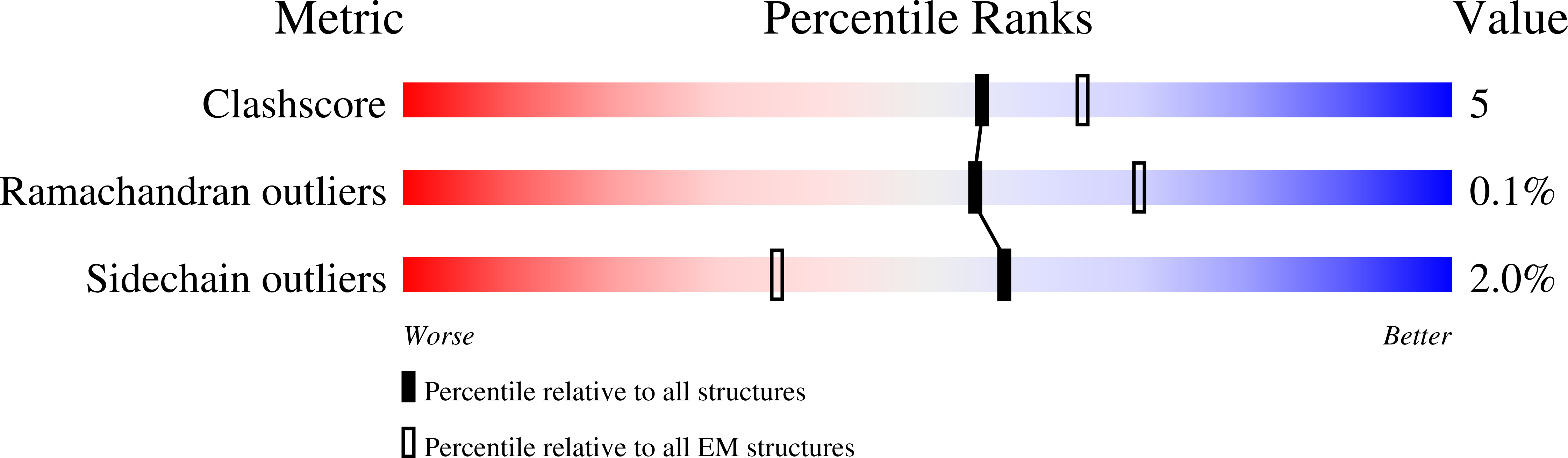 8UGS validation report