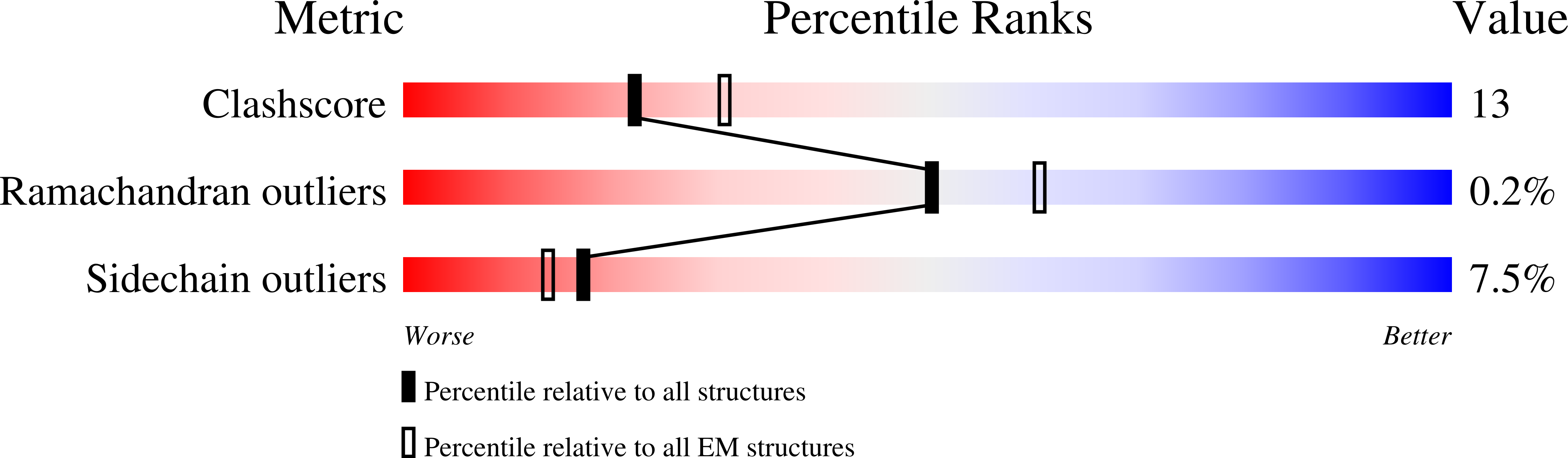 8UHE validation report