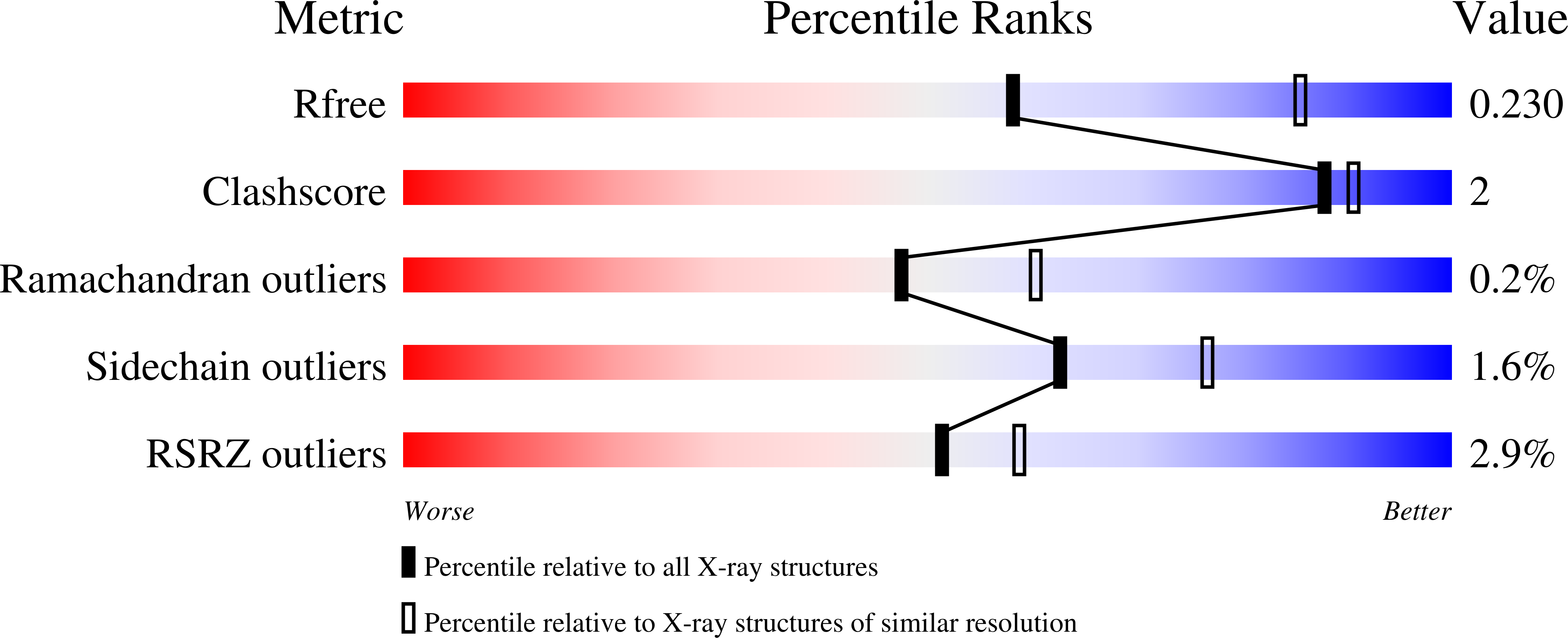 8UHZ validation report