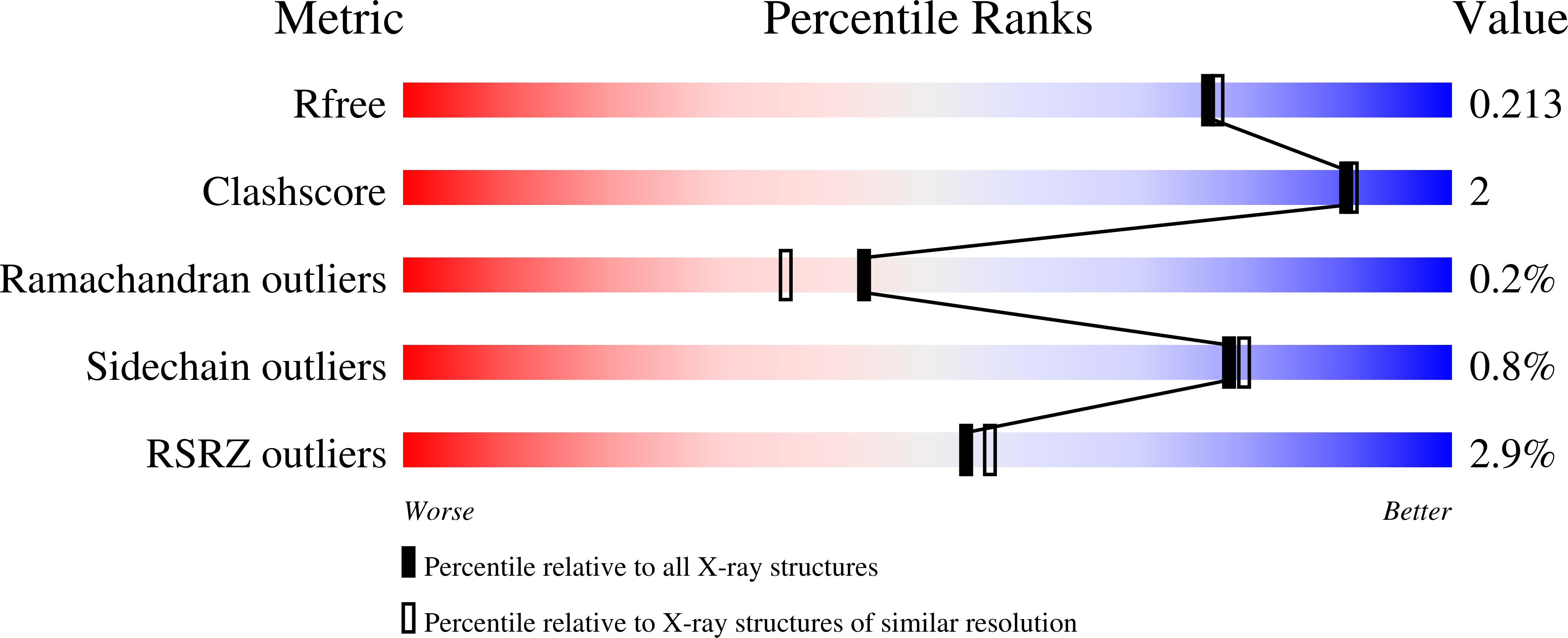 8UIG validation report