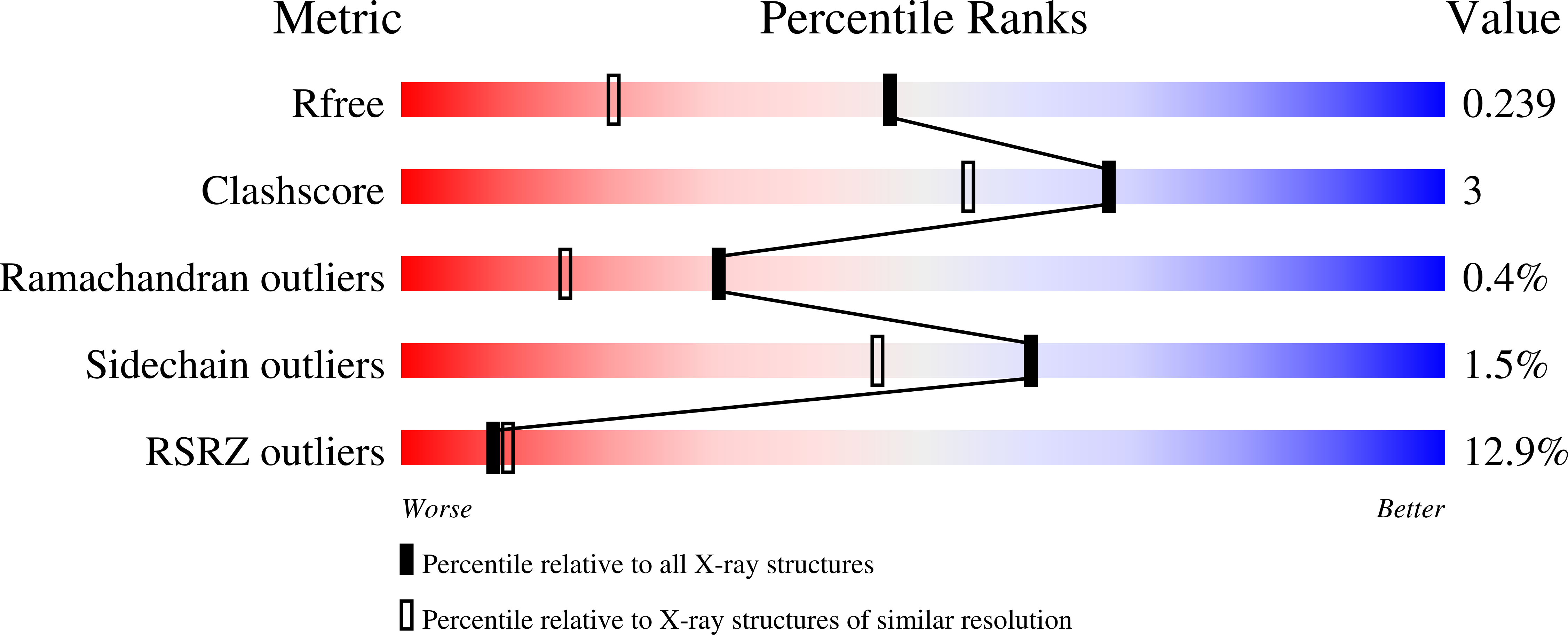 8UIO validation report