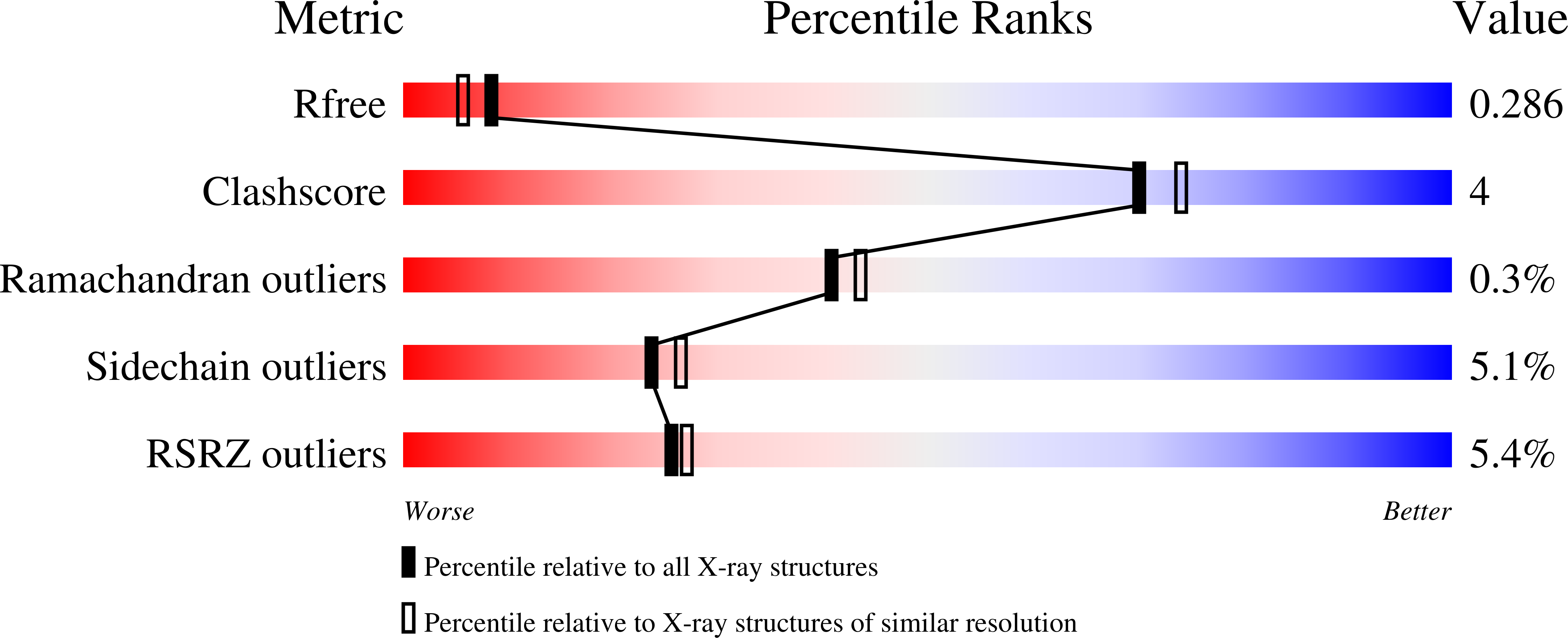 8UIQ validation report