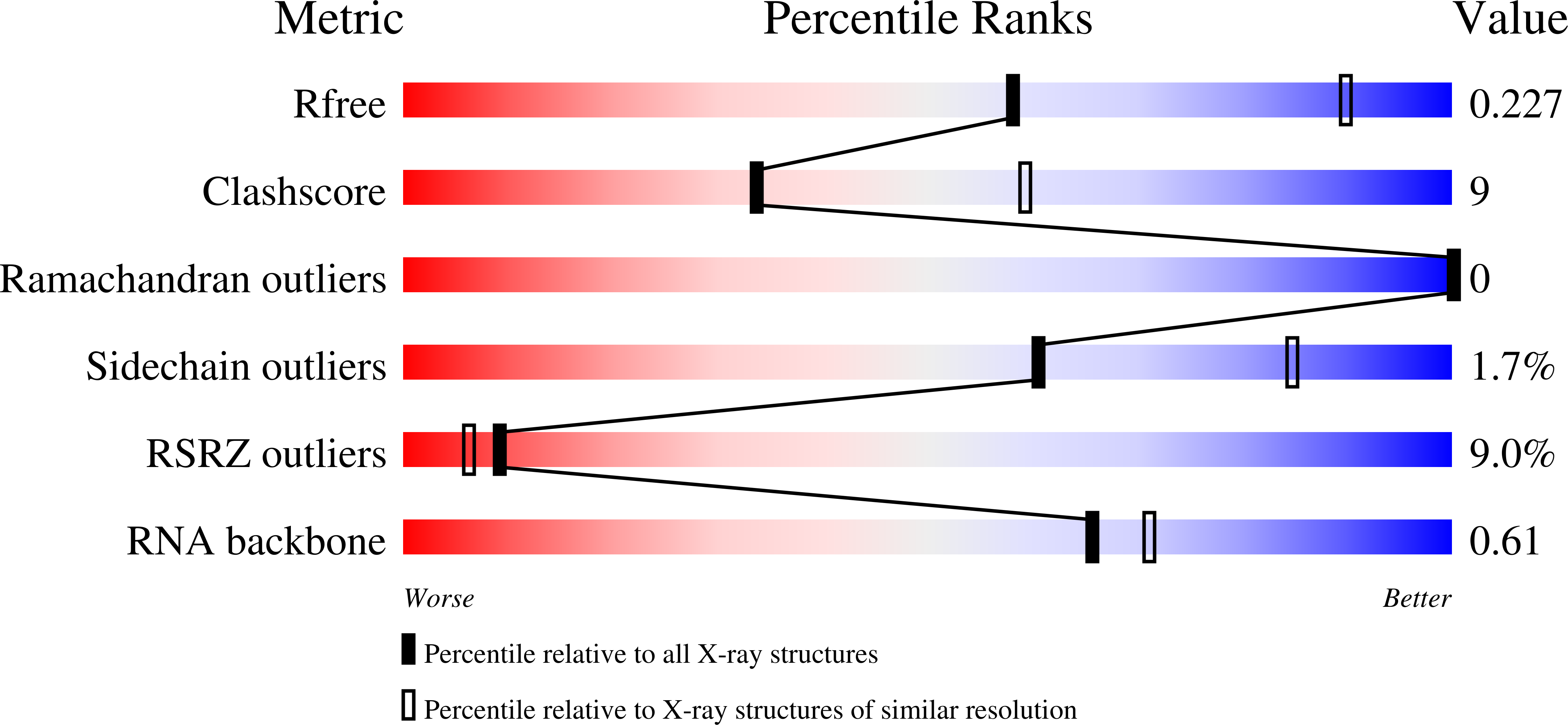 8UIW validation report