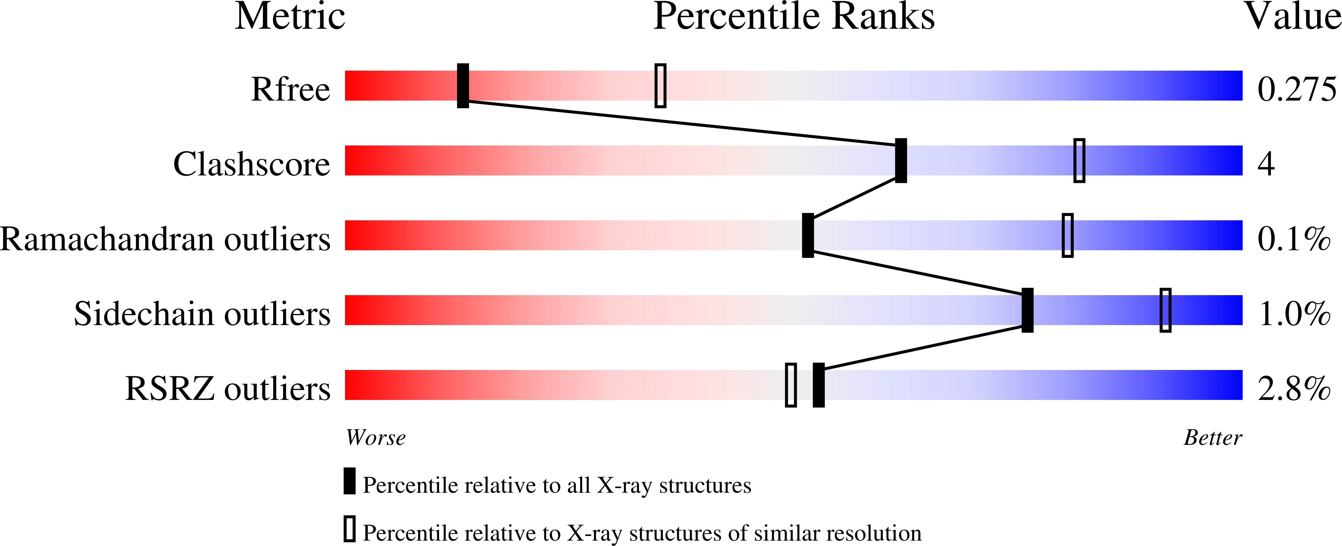8UJF validation report
