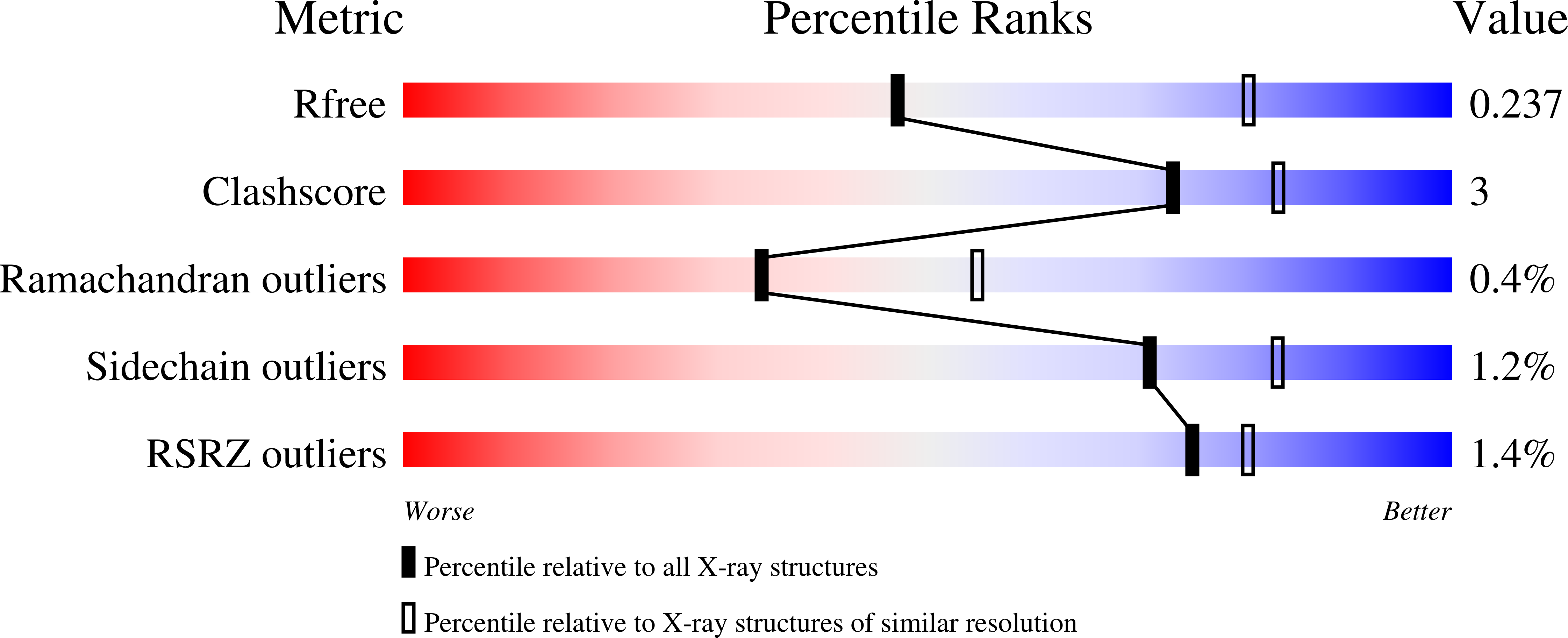 8UK6 validation report