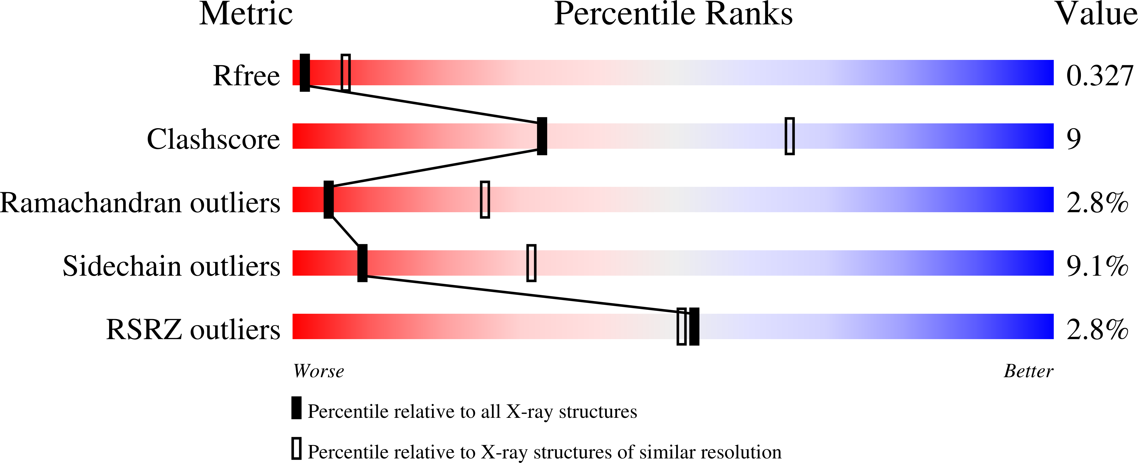 8UKX validation report