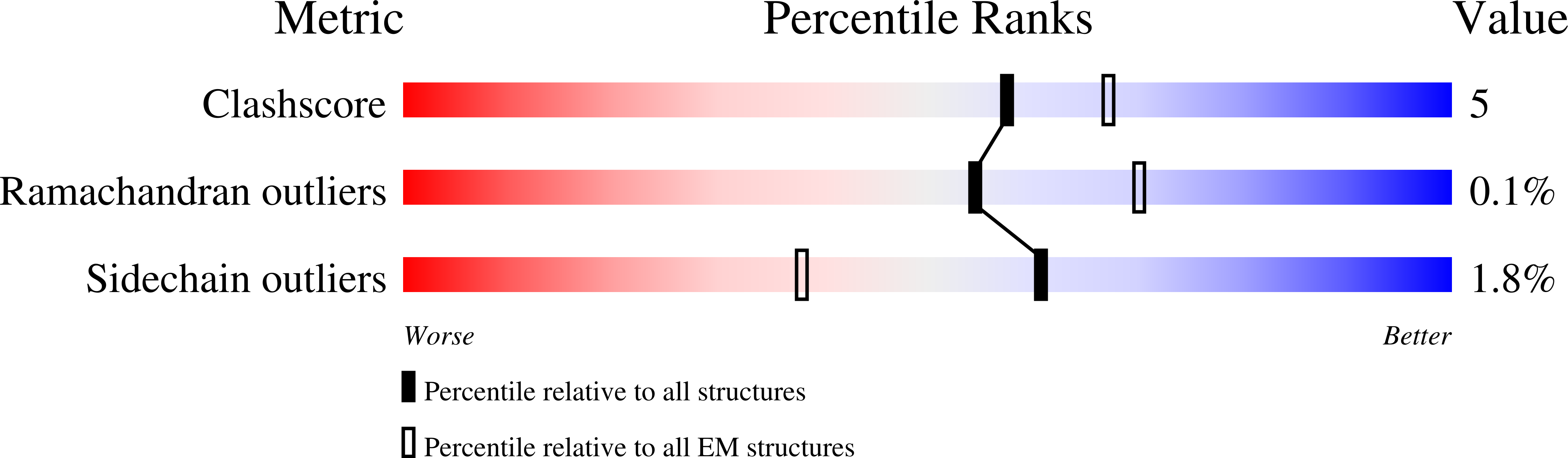 8ULG validation report