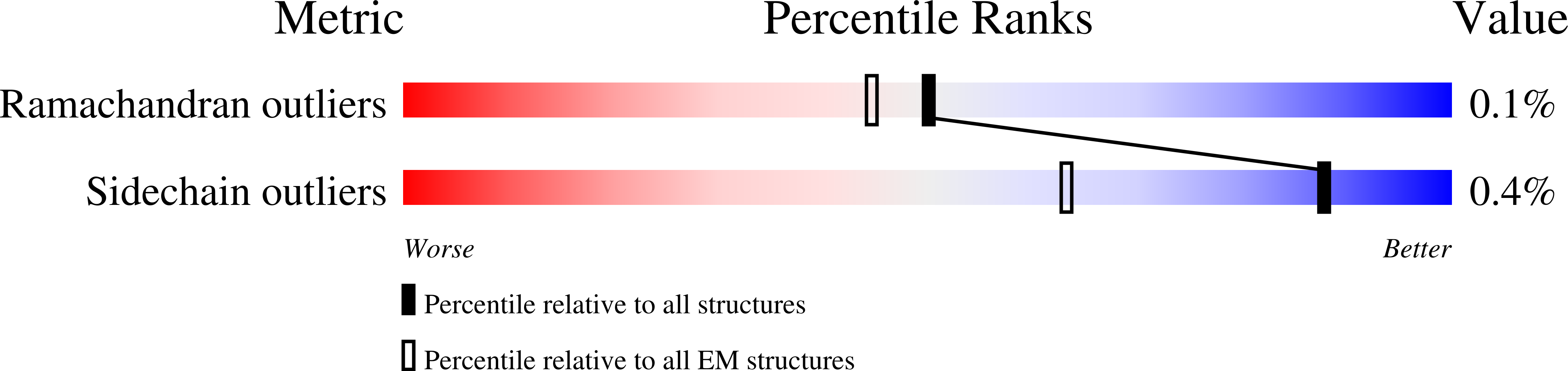 8ULS validation report