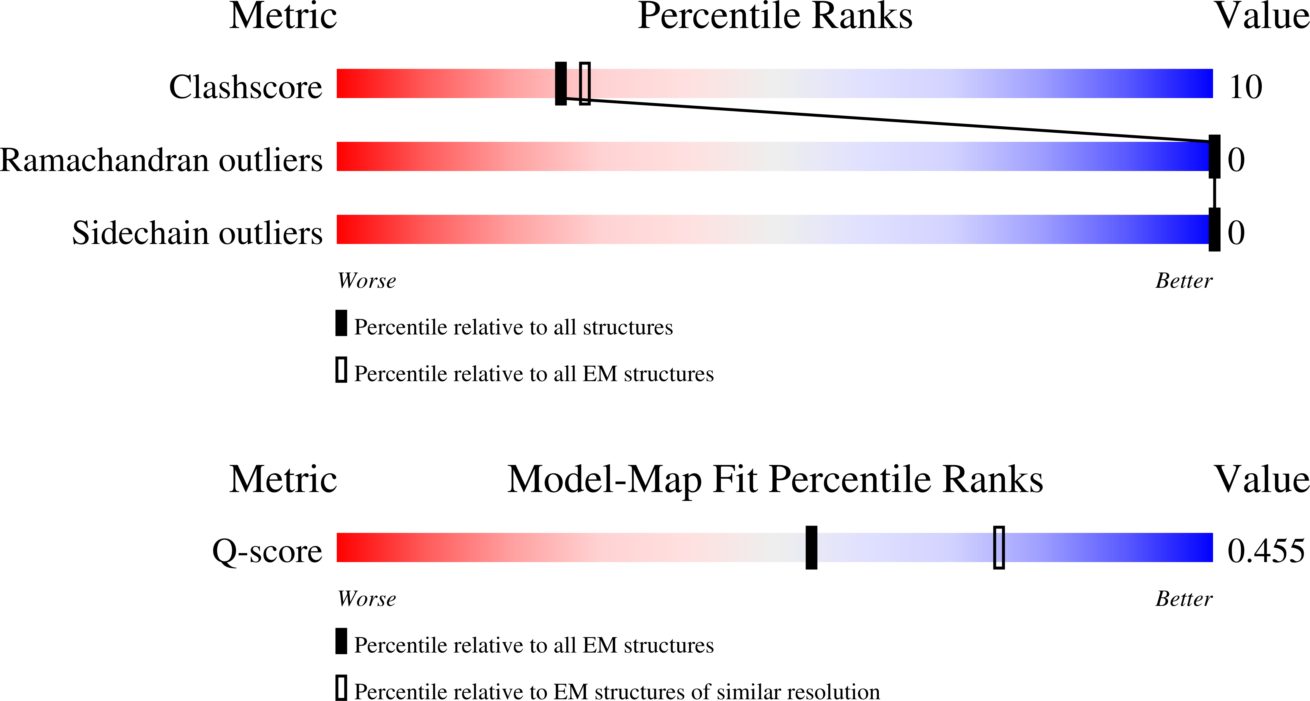 8ULT validation report