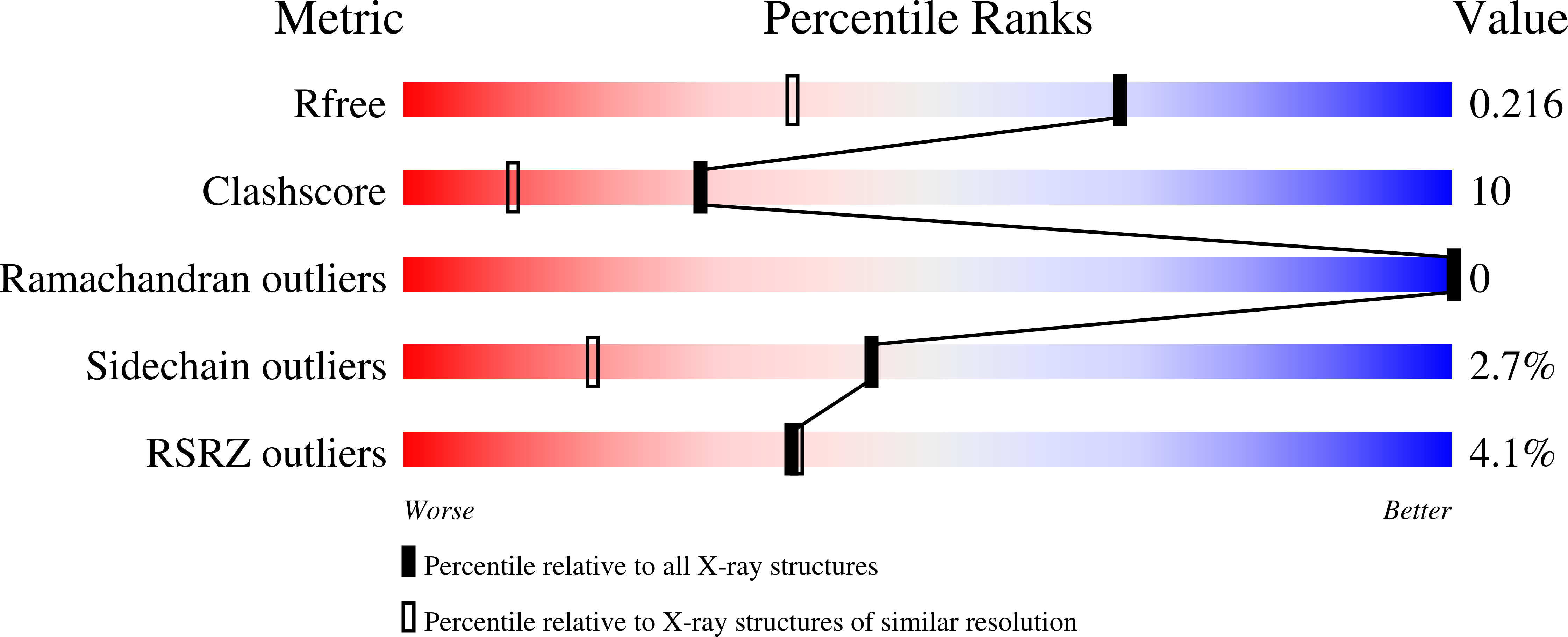 8UN4 validation report