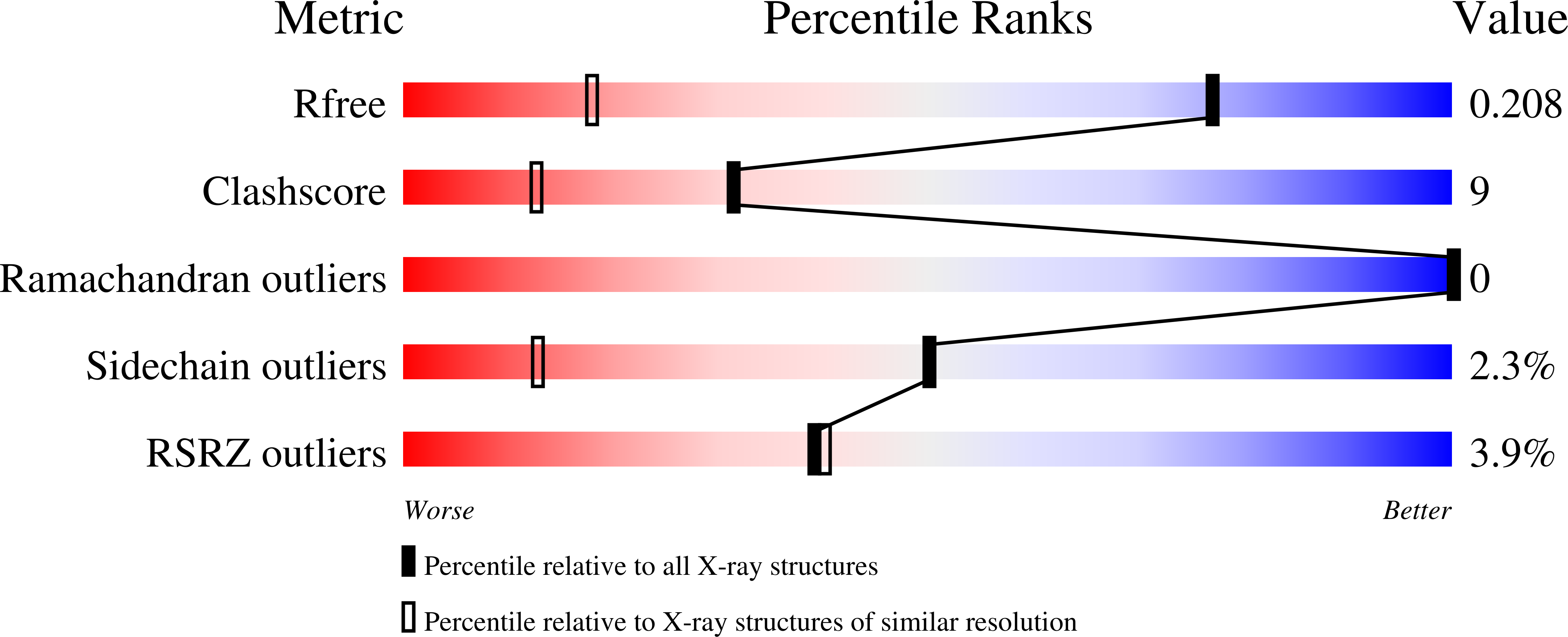 8UN5 validation report