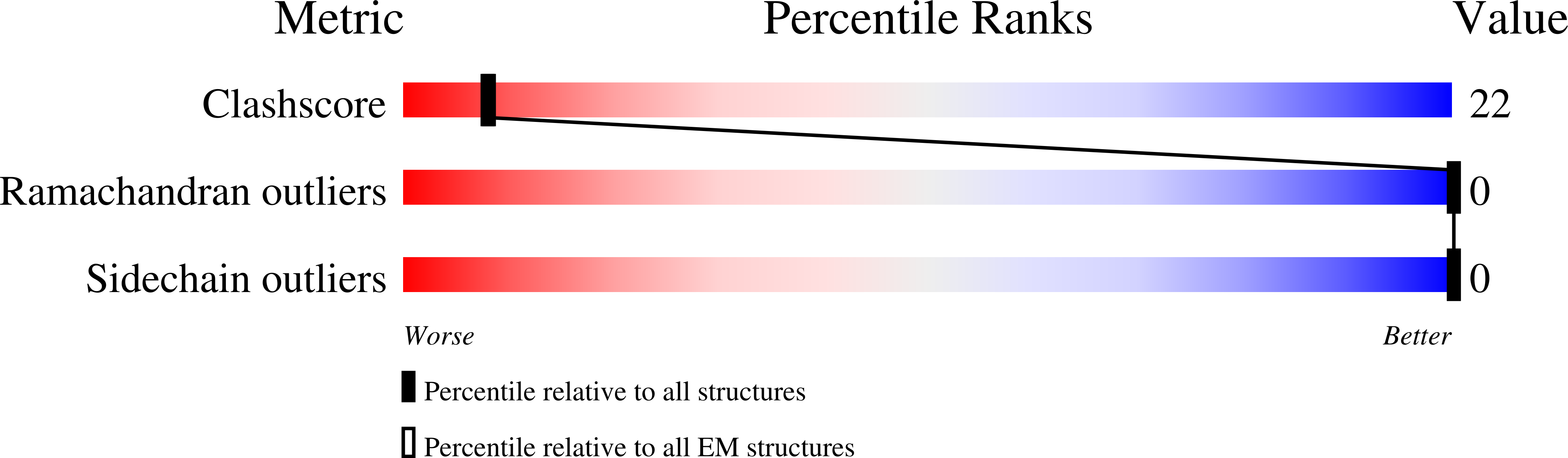 8UNK validation report