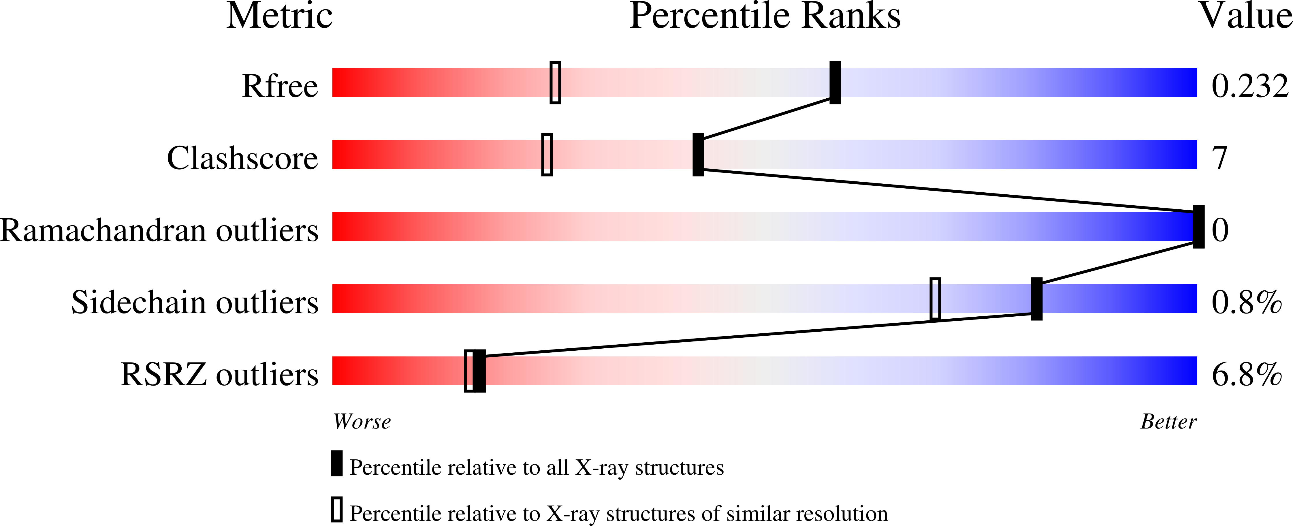 8UOW validation report