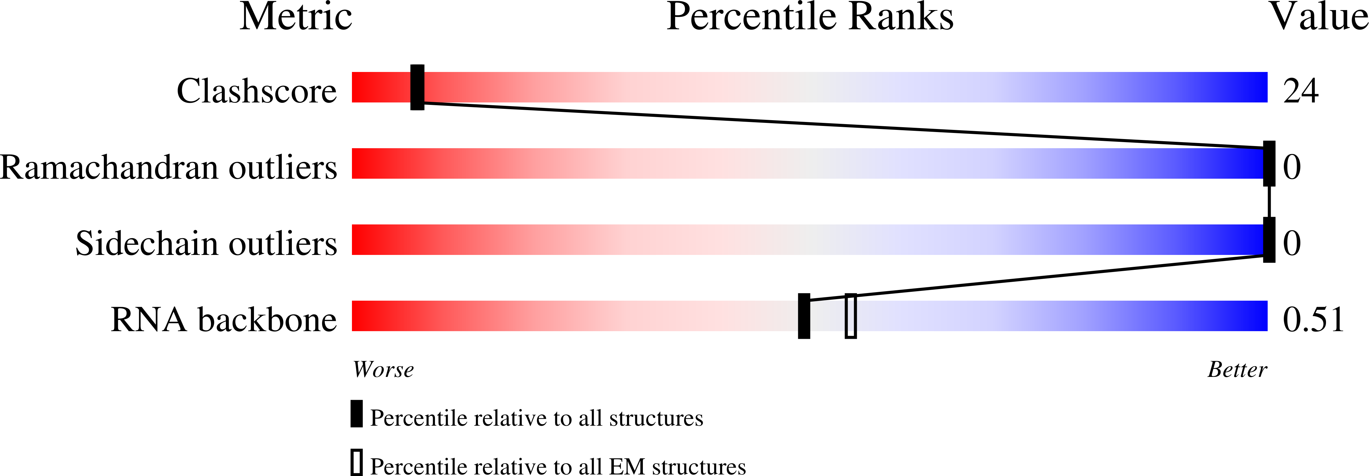 8UP5 validation report