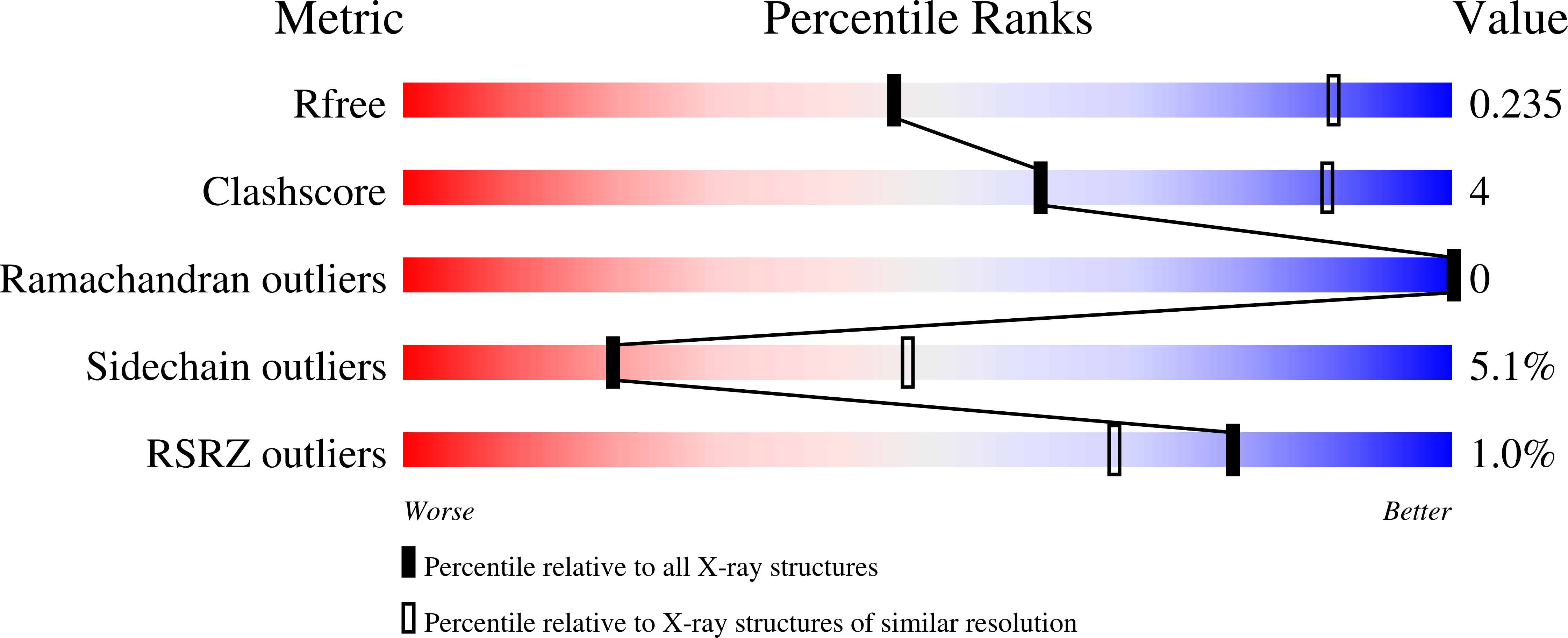 8UPA validation report