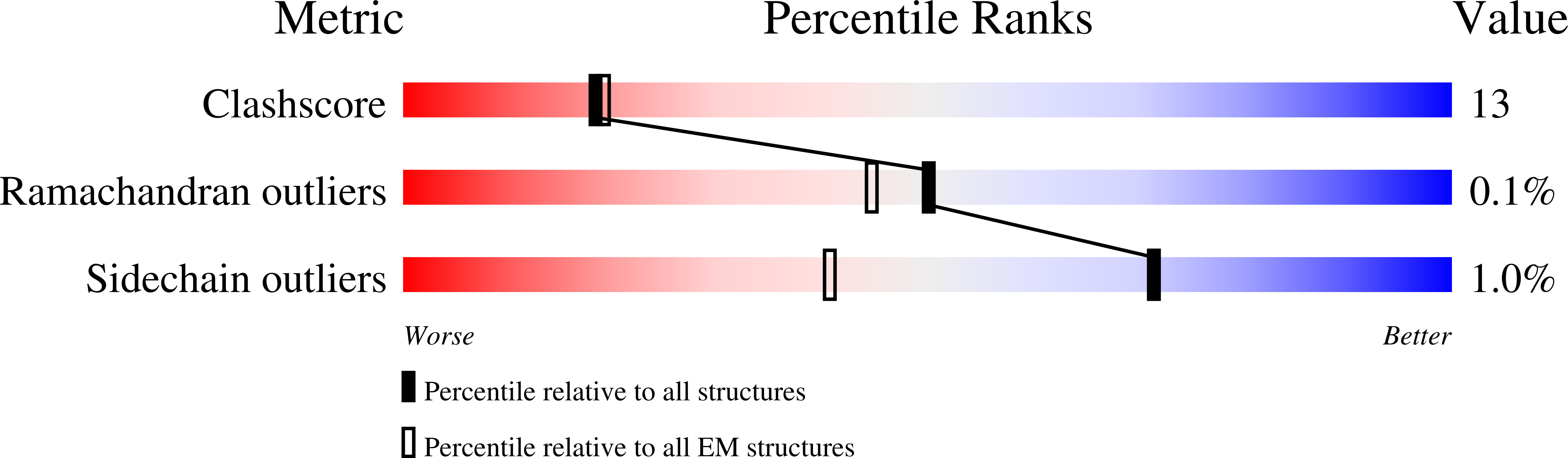 8UPH validation report