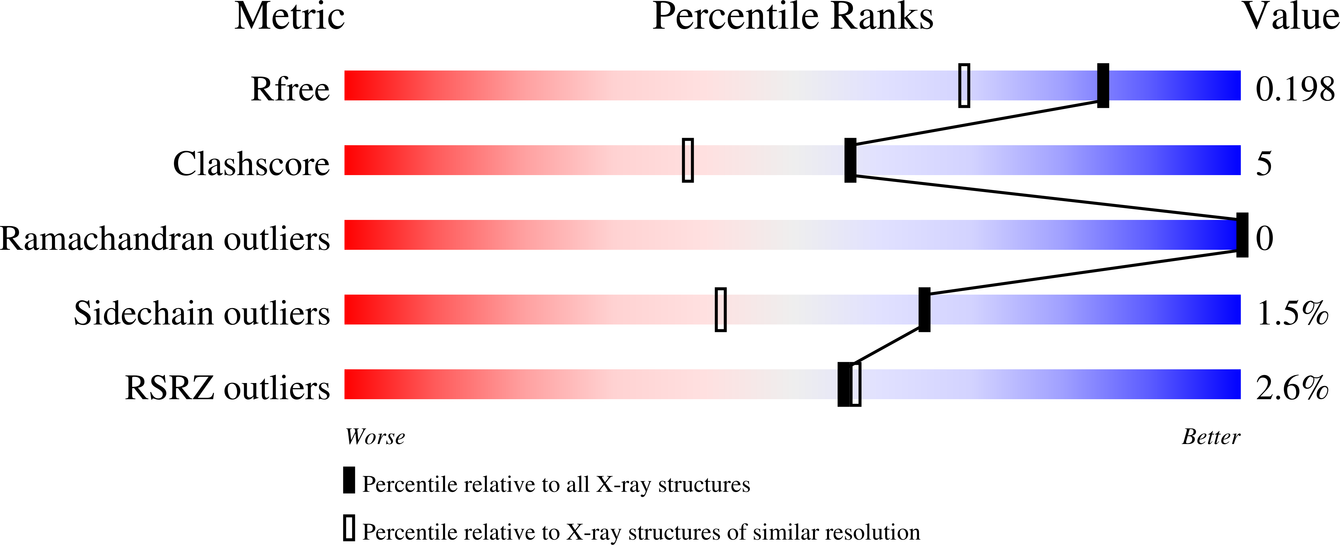 8UPV validation report